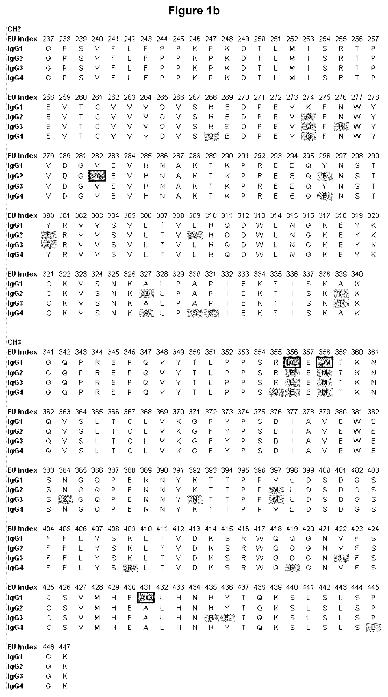 Patent US12492253 Figure 2 – Anti-human C5 antibodies