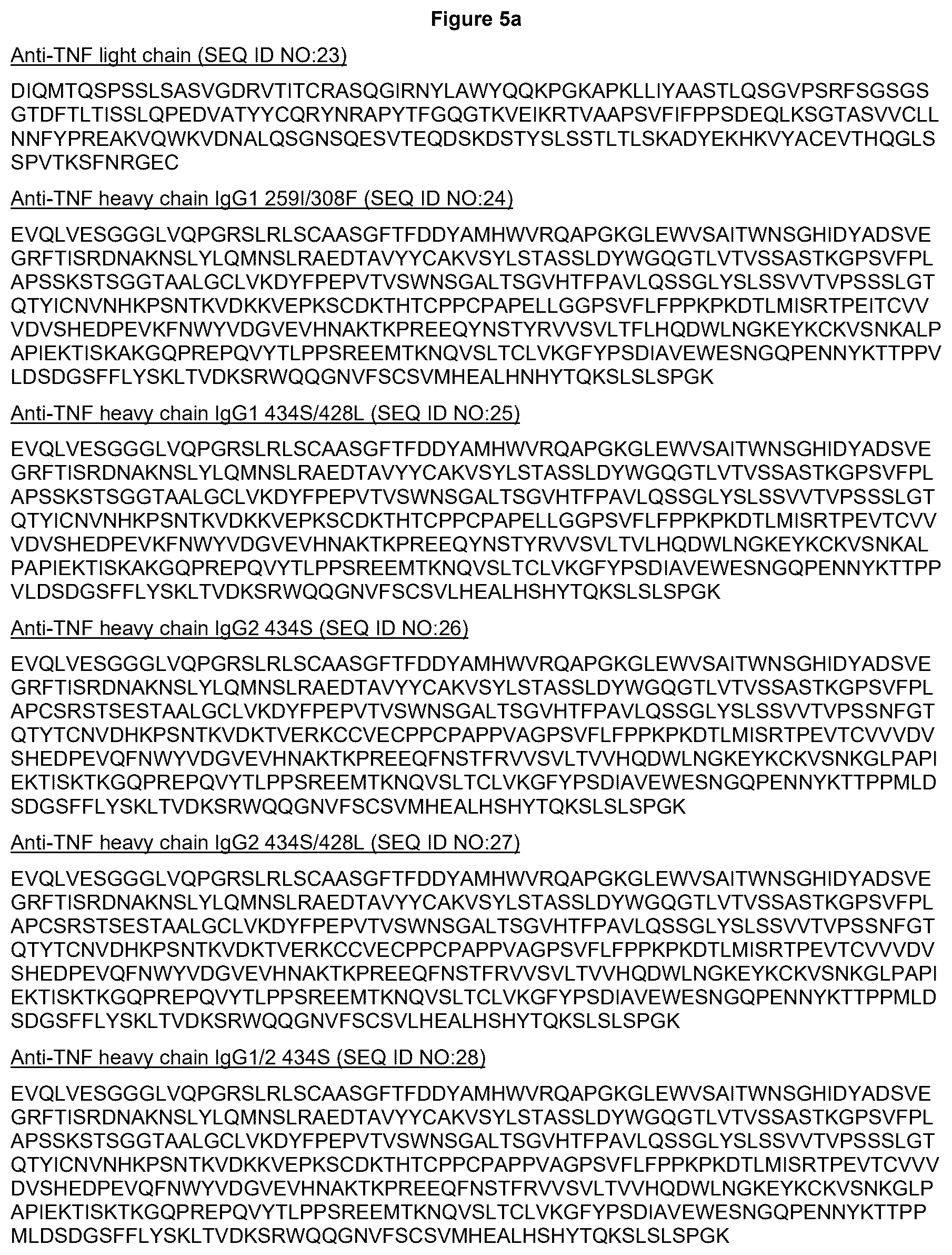 Patent US12492253 Figure 6 – Anti-human C5 antibodies