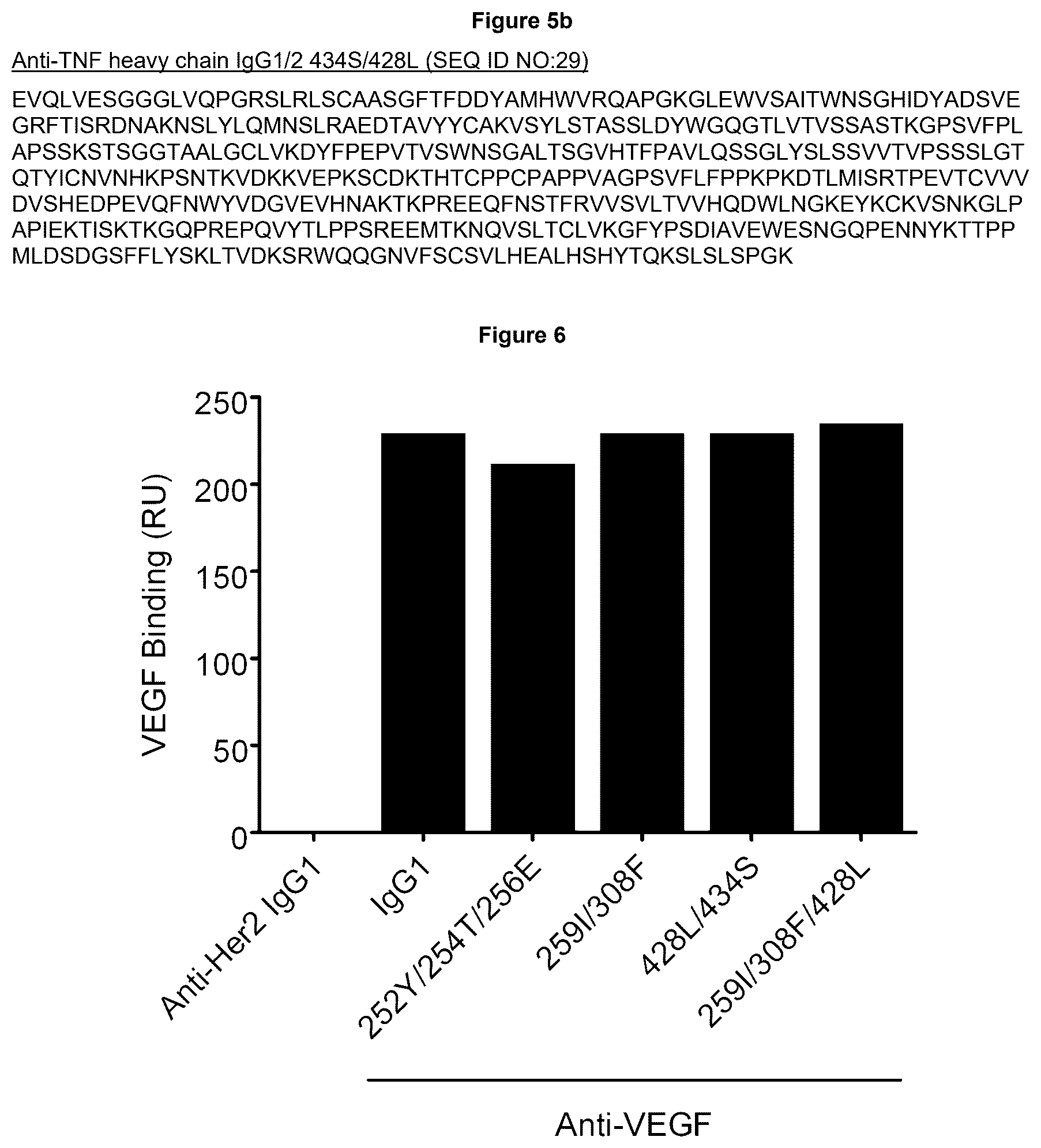 Patent US12492253 Figure 7 – Anti-human C5 antibodies