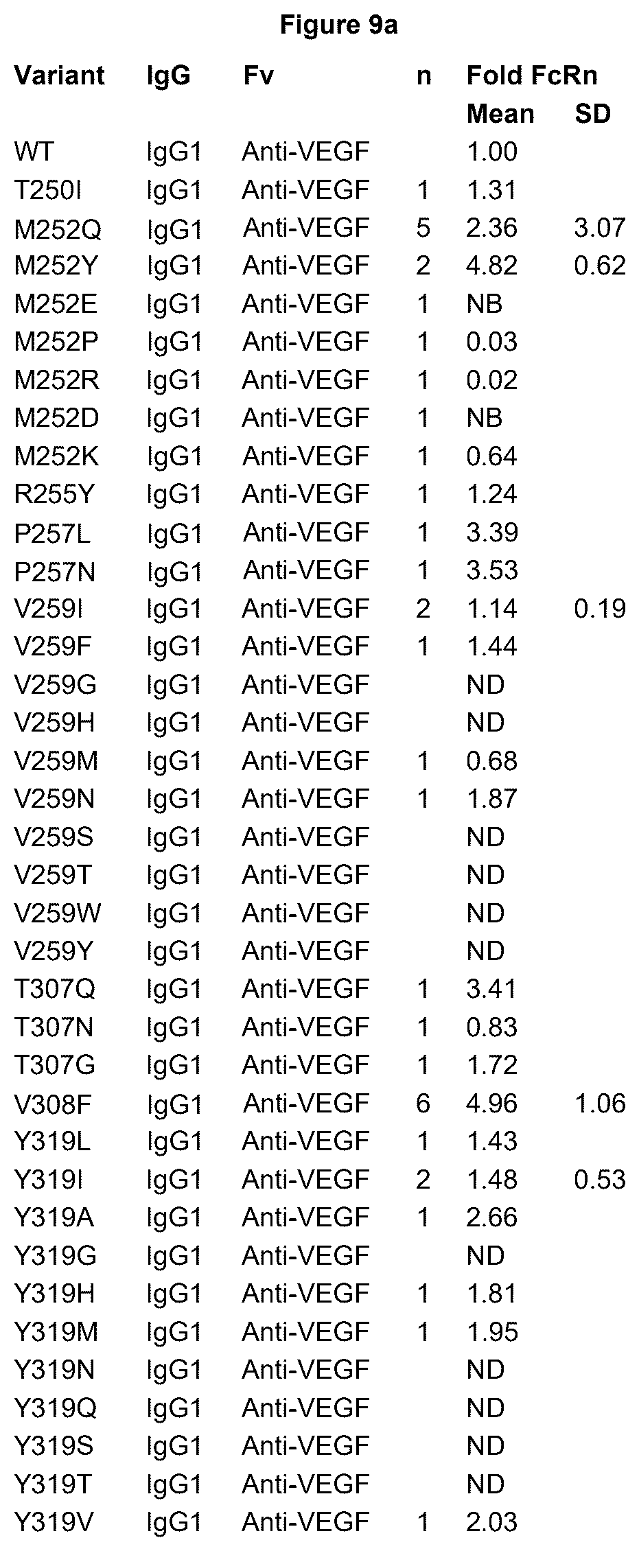Patent US12492253 Figure 9 – Anti-human C5 antibodies