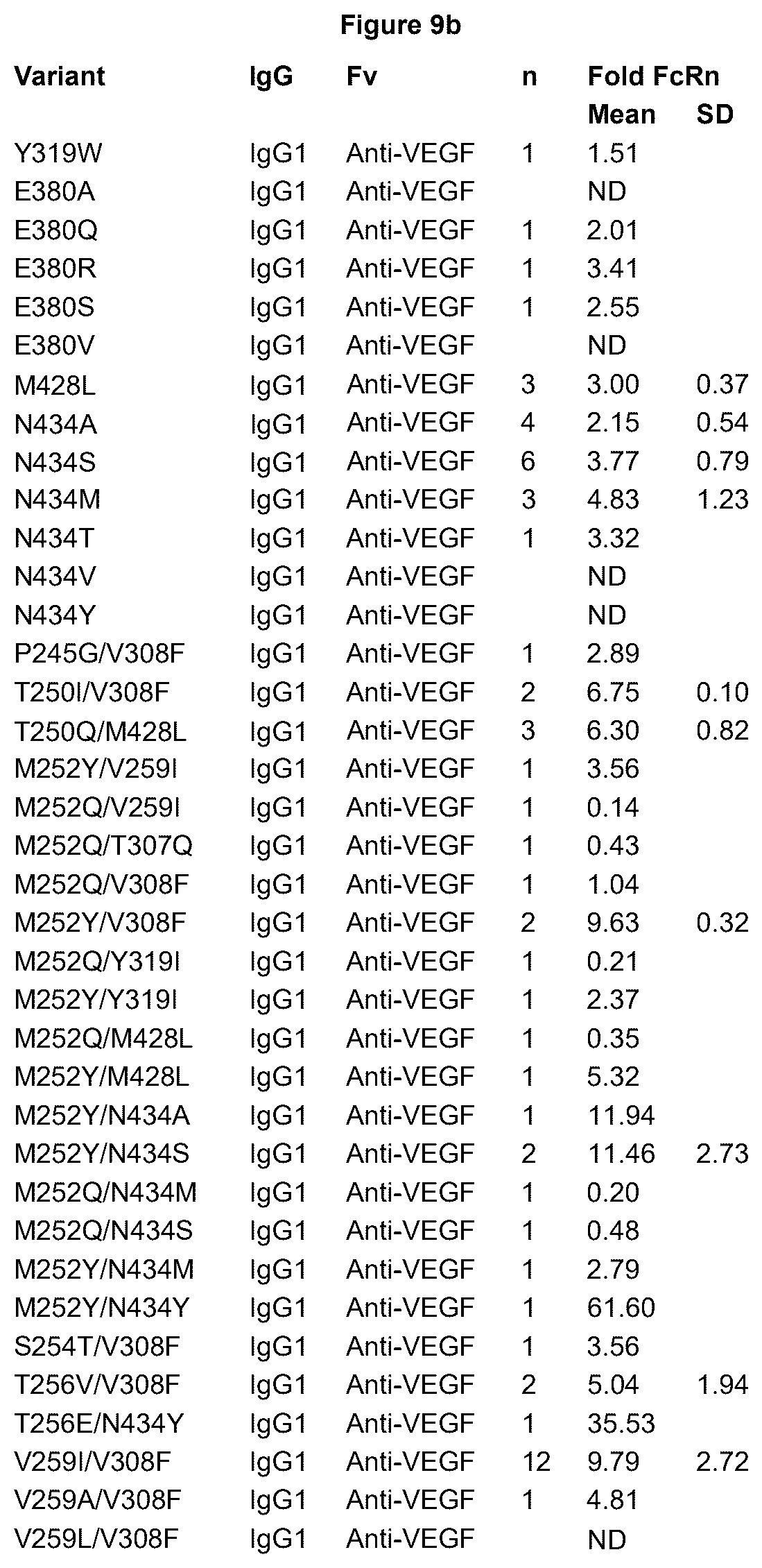 Patent US12492253 Figure 10 – Anti-human C5 antibodies