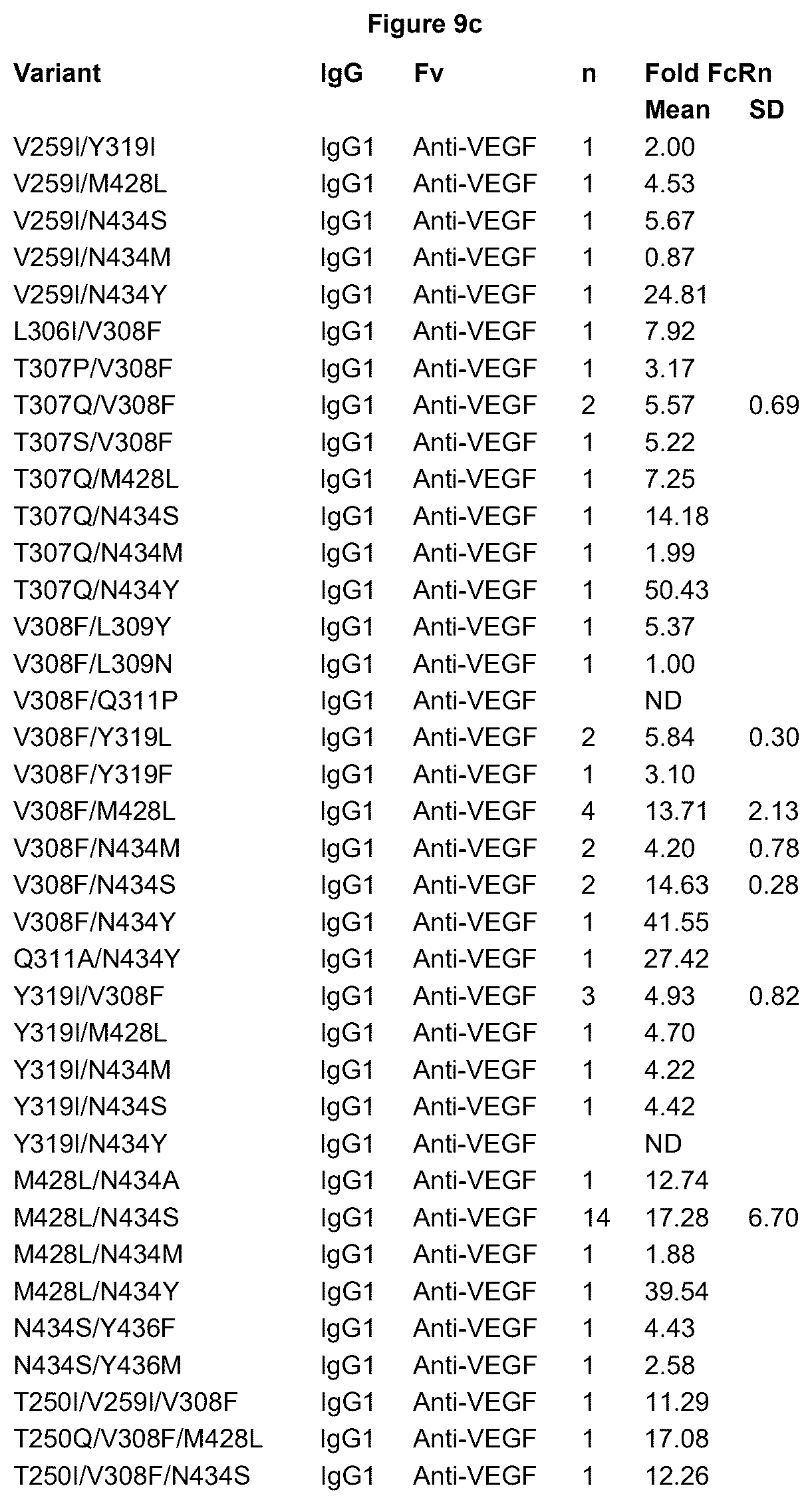 Patent US12492253 Figure 11 – Anti-human C5 antibodies