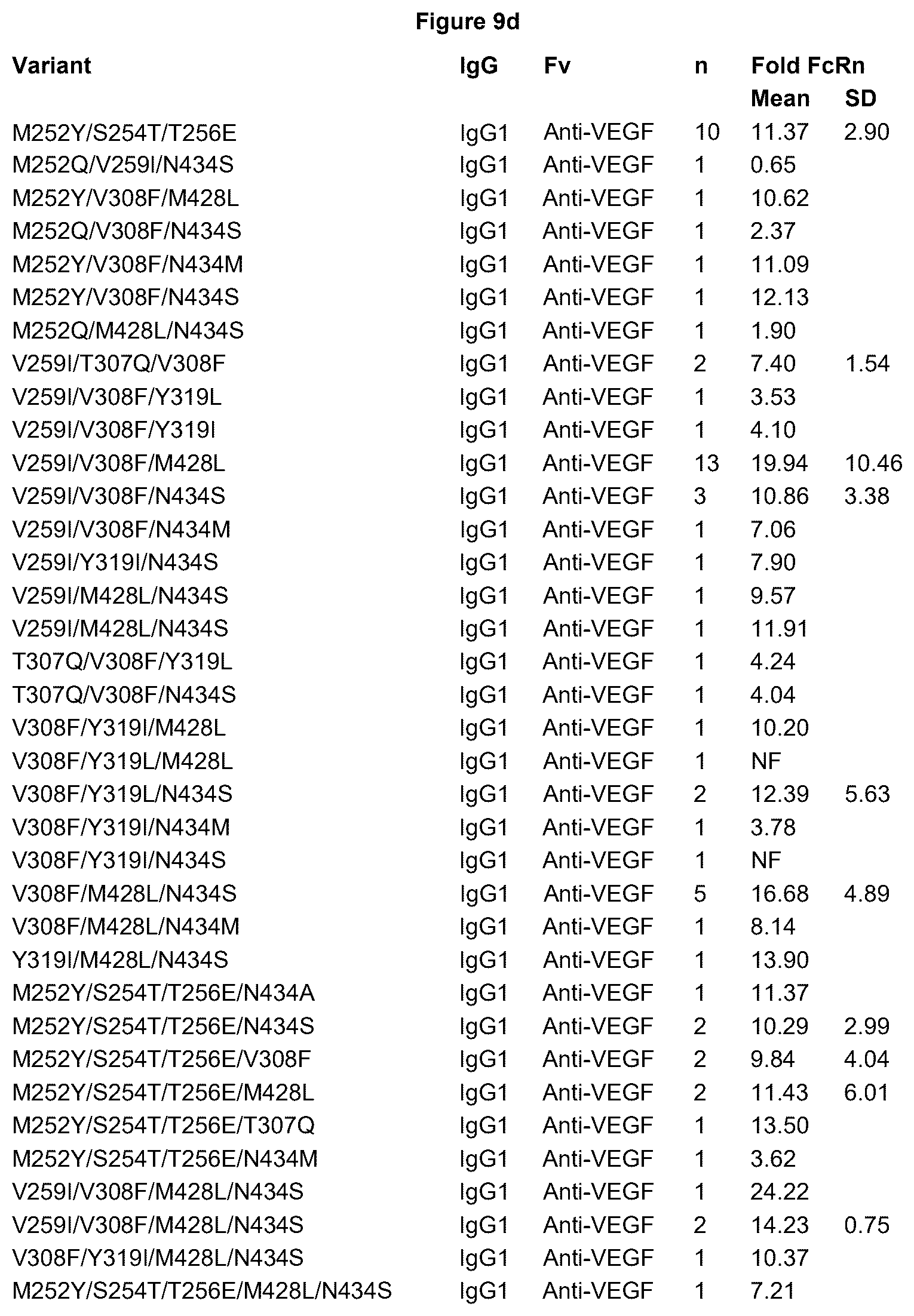 Patent US12492253 Figure 12 – Anti-human C5 antibodies