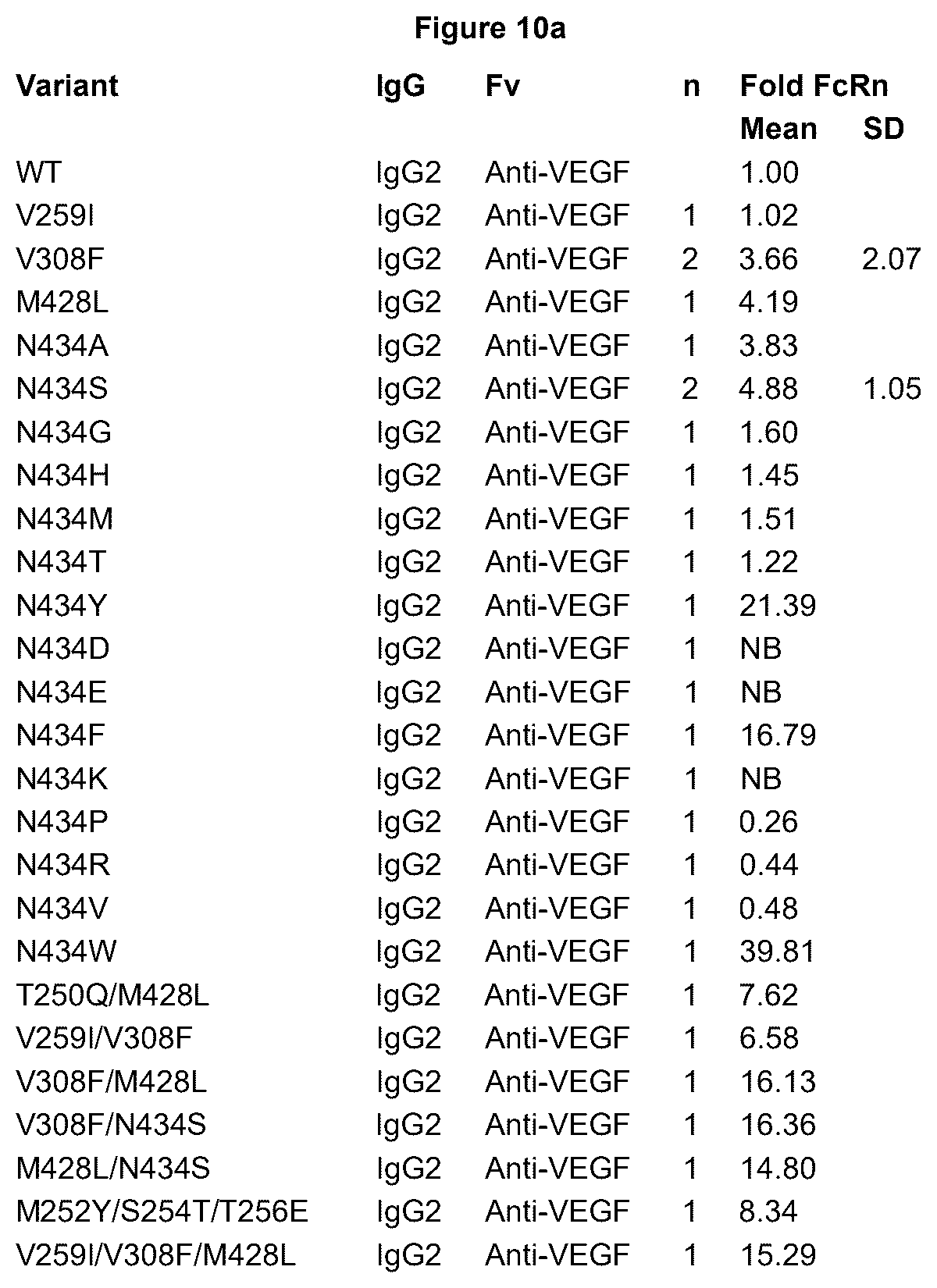 Patent US12492253 Figure 13 – Anti-human C5 antibodies