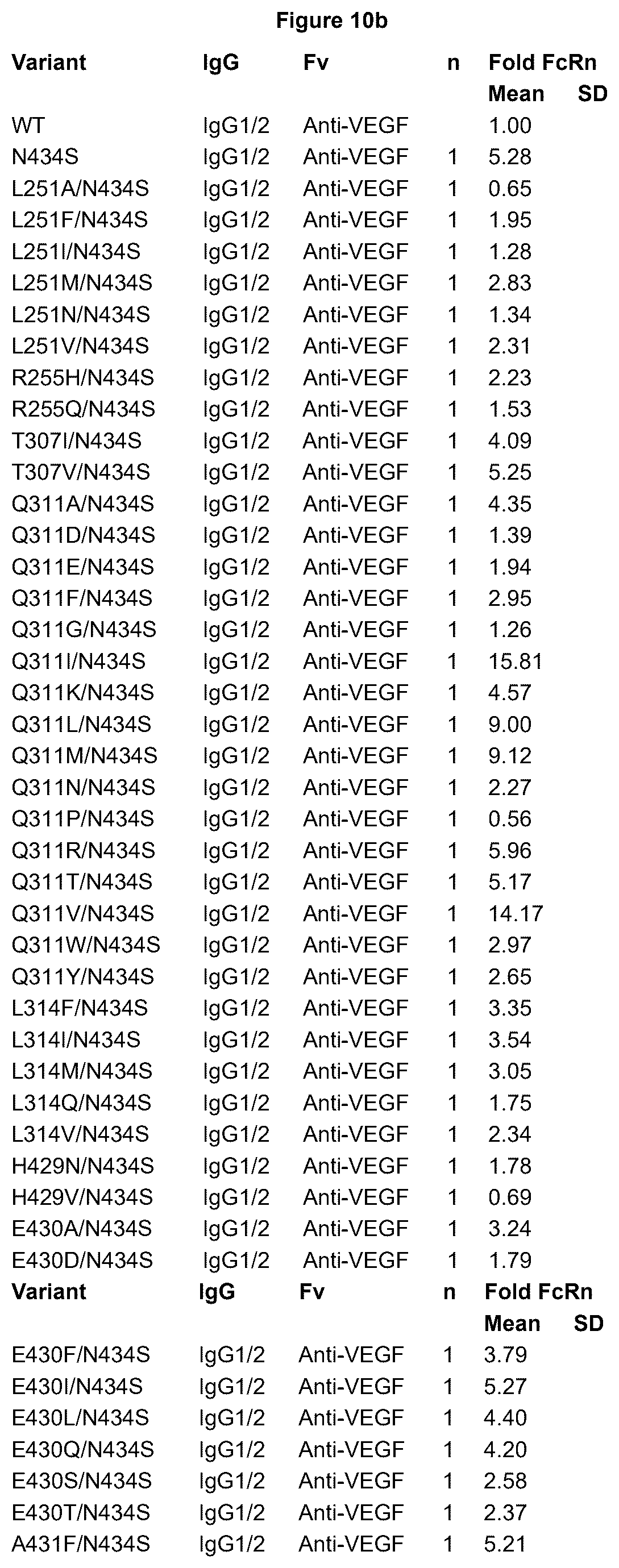 Patent US12492253 Figure 14 – Anti-human C5 antibodies