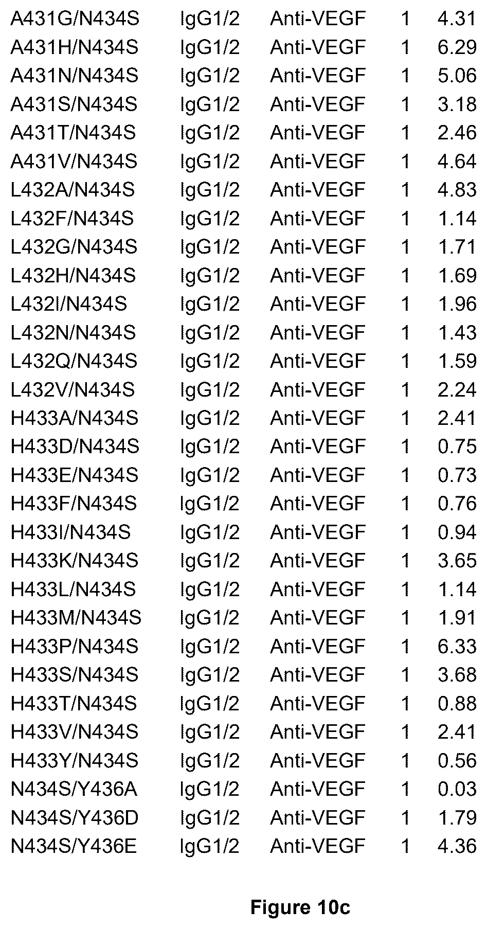 Patent US12492253 Figure 15 – Anti-human C5 antibodies