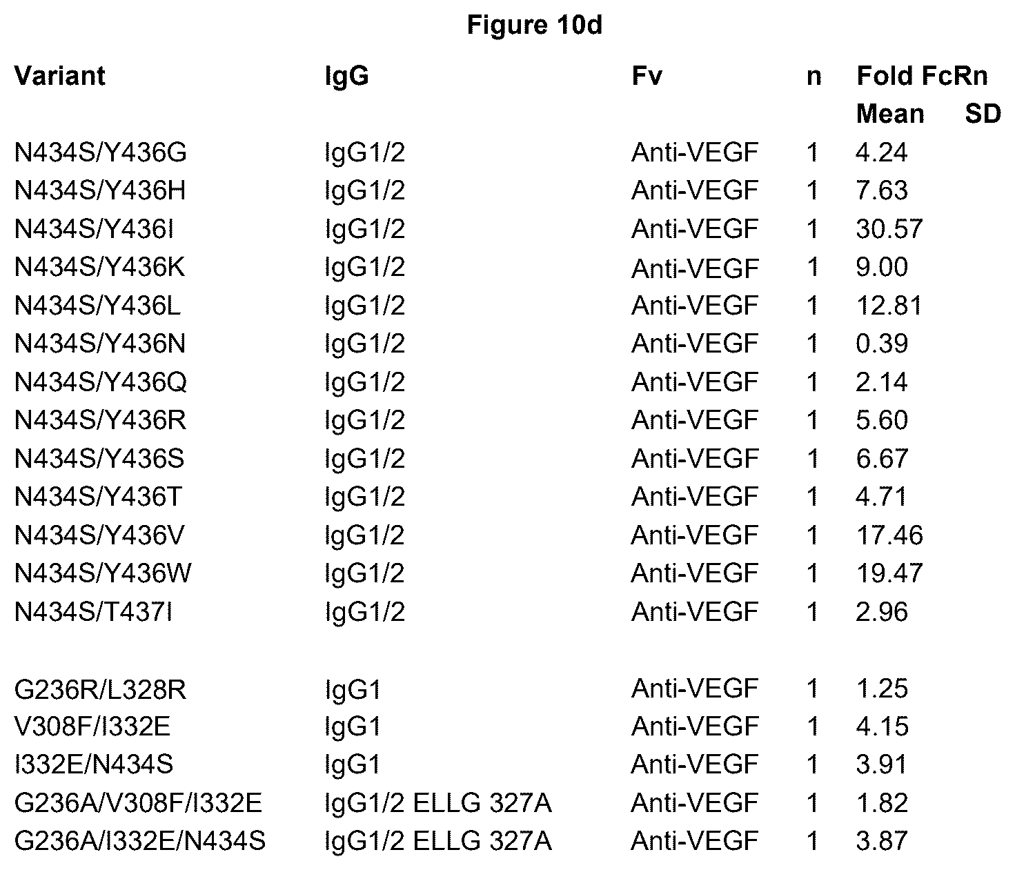 Patent US12492253 Figure 16 – Anti-human C5 antibodies