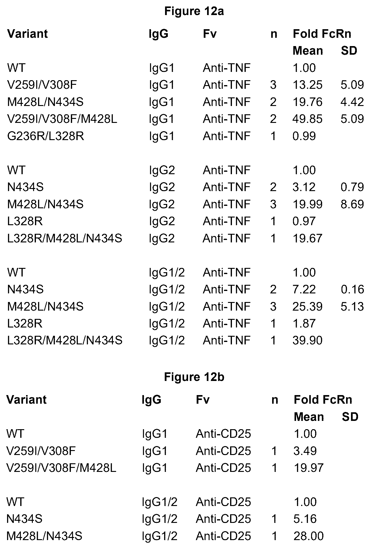 Patent US12492253 Figure 19 – Anti-human C5 antibodies