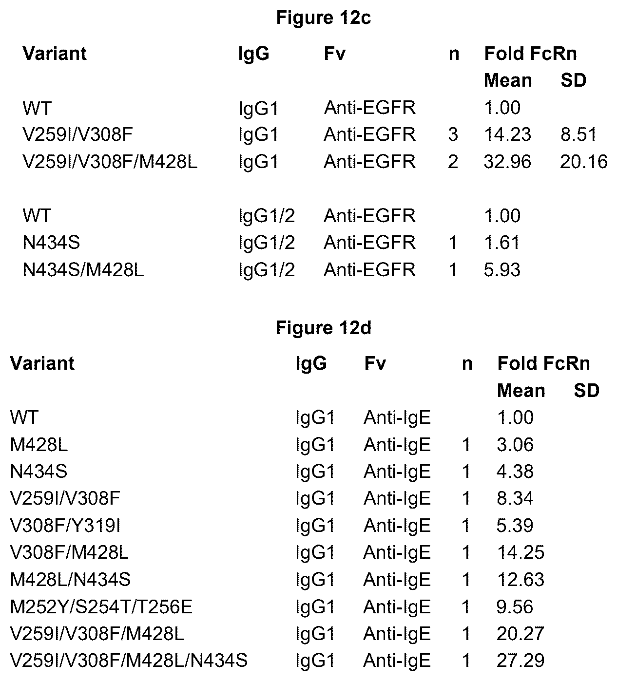 Patent US12492253 Figure 20 – Anti-human C5 antibodies