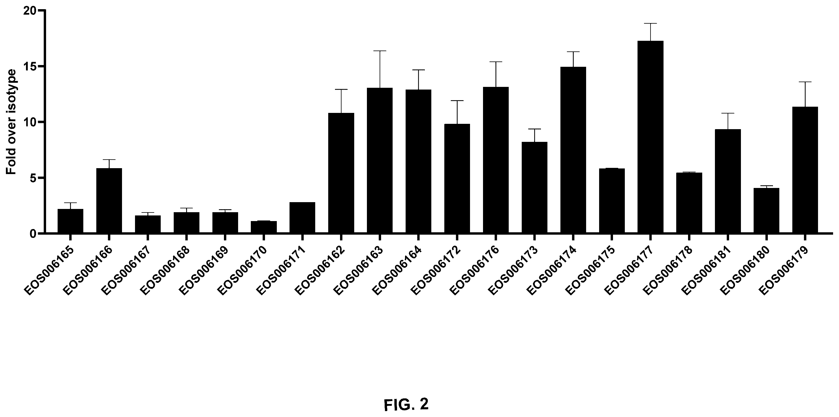 Patent US12492255 Figure 4 – Anti-TREM2 antibodies and methods of use