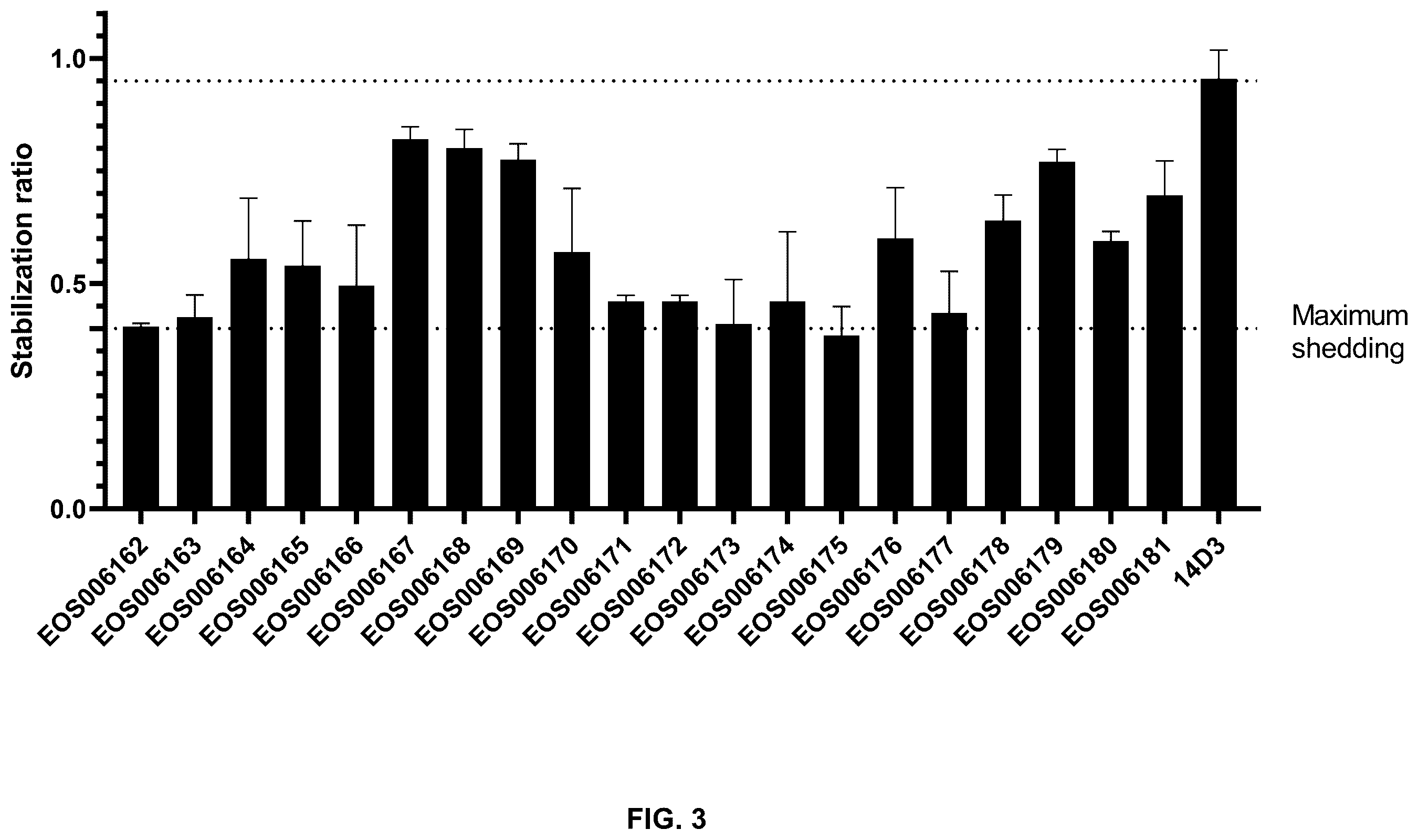 Patent US12492255 Figure 5 – Anti-TREM2 antibodies and methods of use