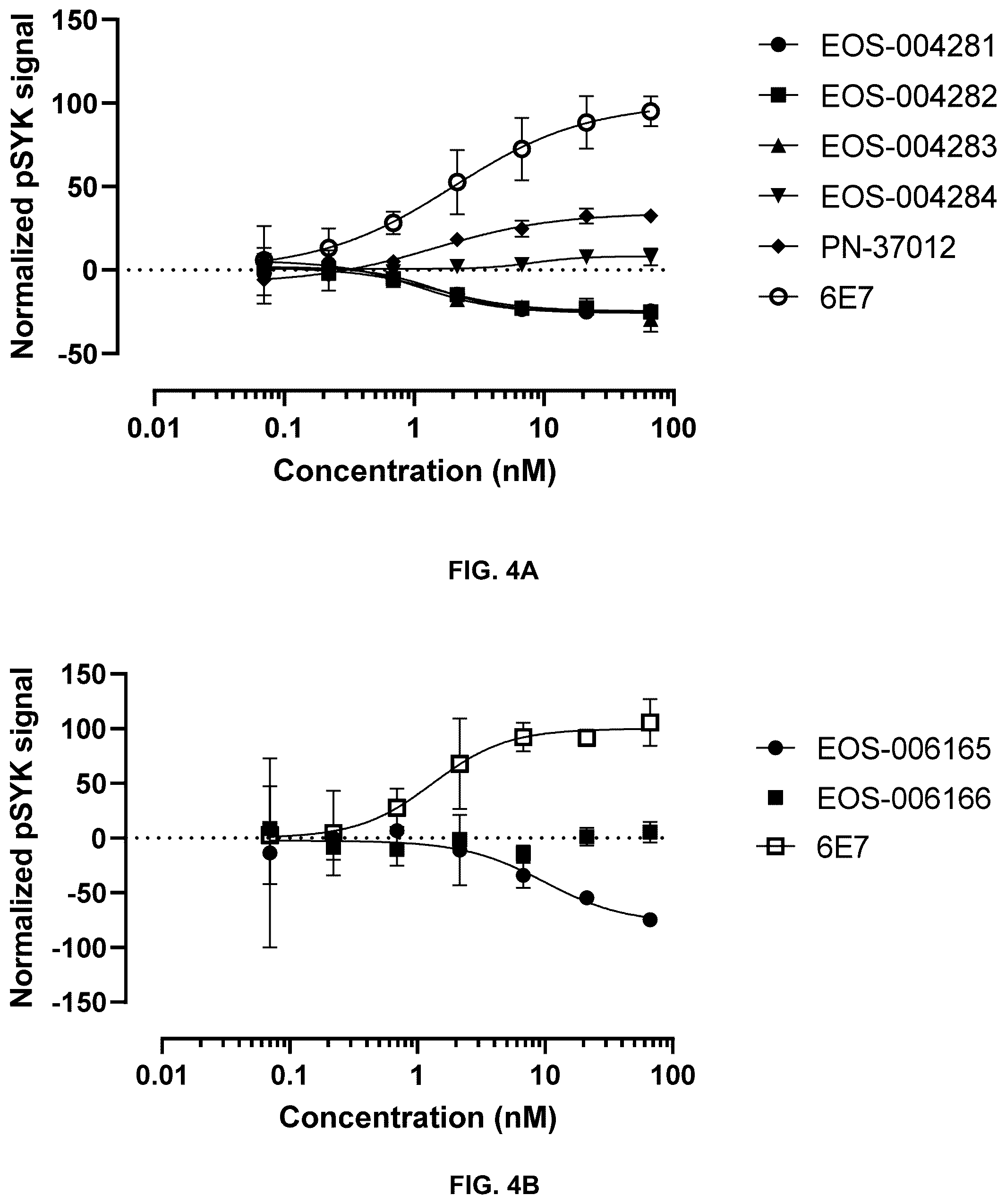 Patent US12492255 Figure 6 – Anti-TREM2 antibodies and methods of use