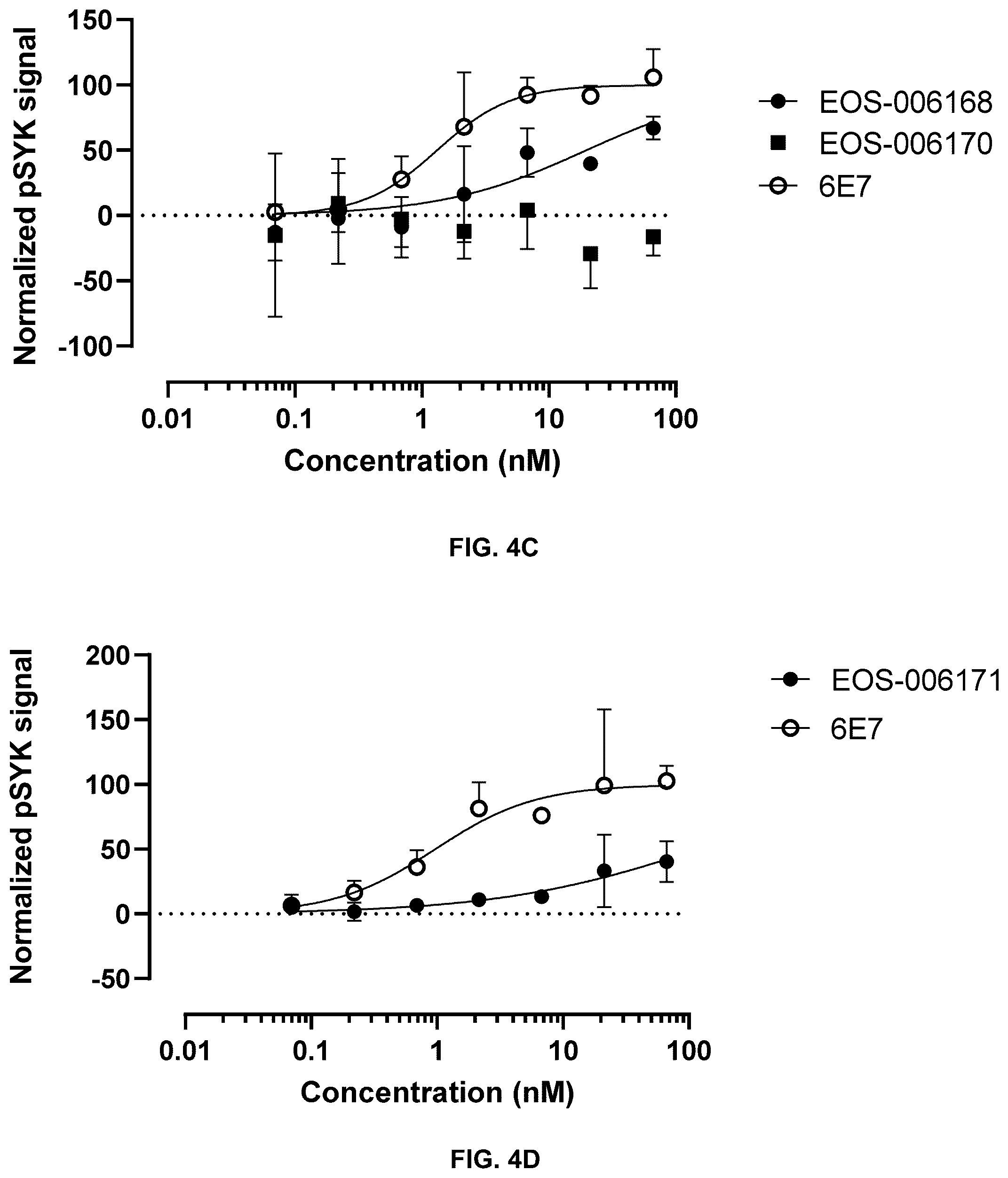 Patent US12492255 Figure 7 – Anti-TREM2 antibodies and methods of use