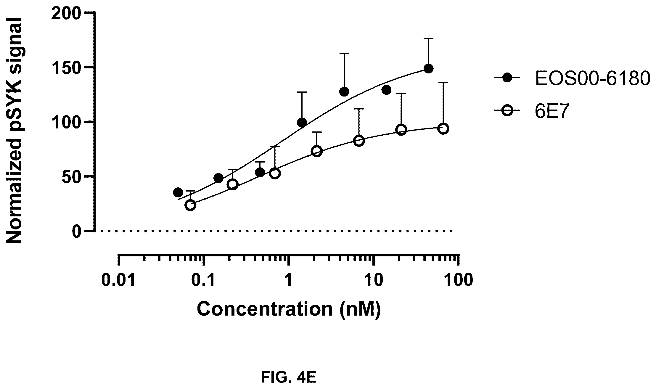 Patent US12492255 Figure 8 – Anti-TREM2 antibodies and methods of use