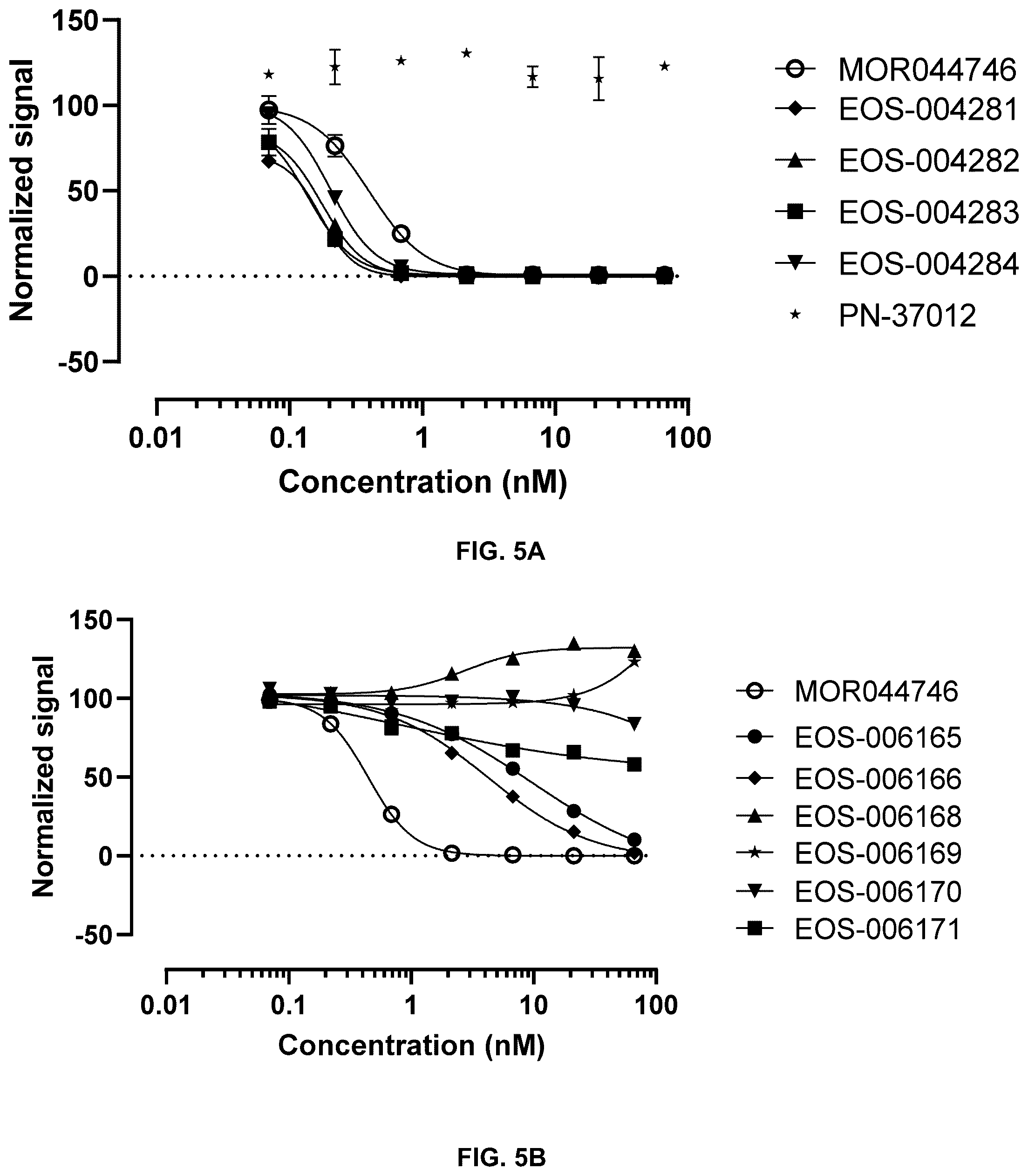 Patent US12492255 Figure 9 – Anti-TREM2 antibodies and methods of use