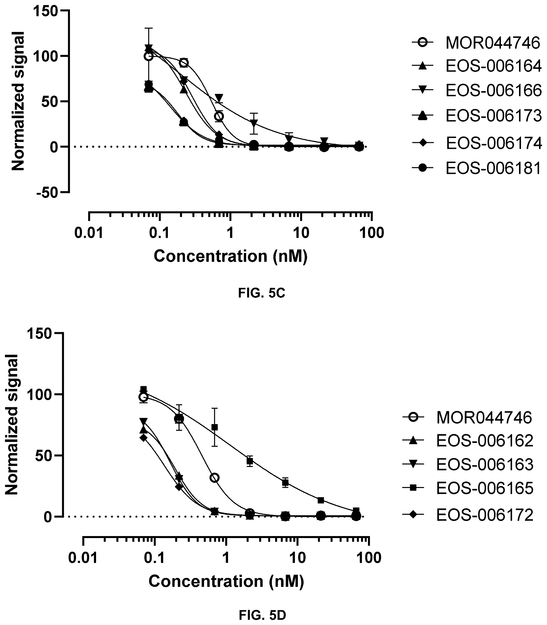 Patent US12492255 Figure 10 – Anti-TREM2 antibodies and methods of use