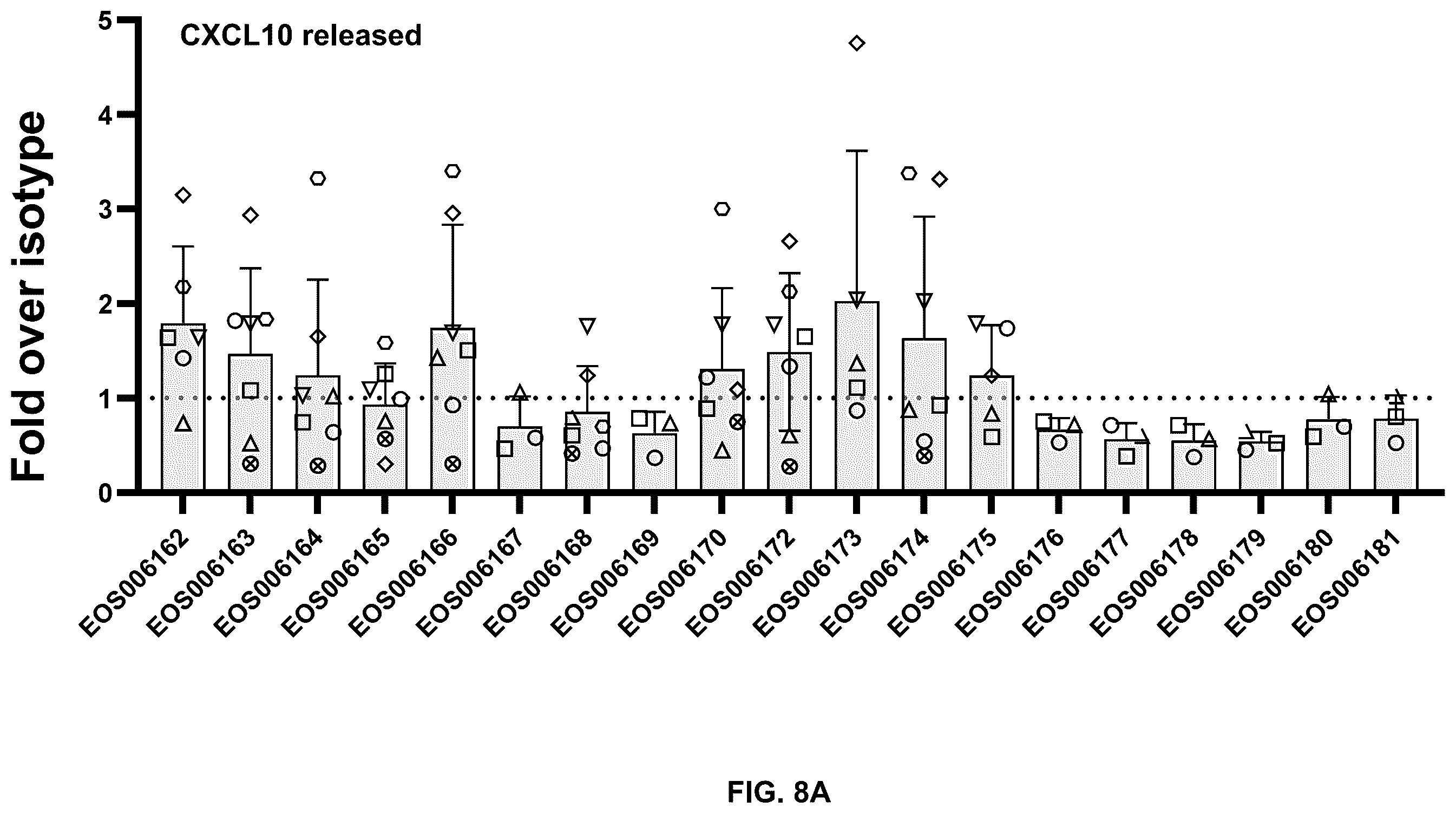 Patent US12492255 Figure 18 – Anti-TREM2 antibodies and methods of use