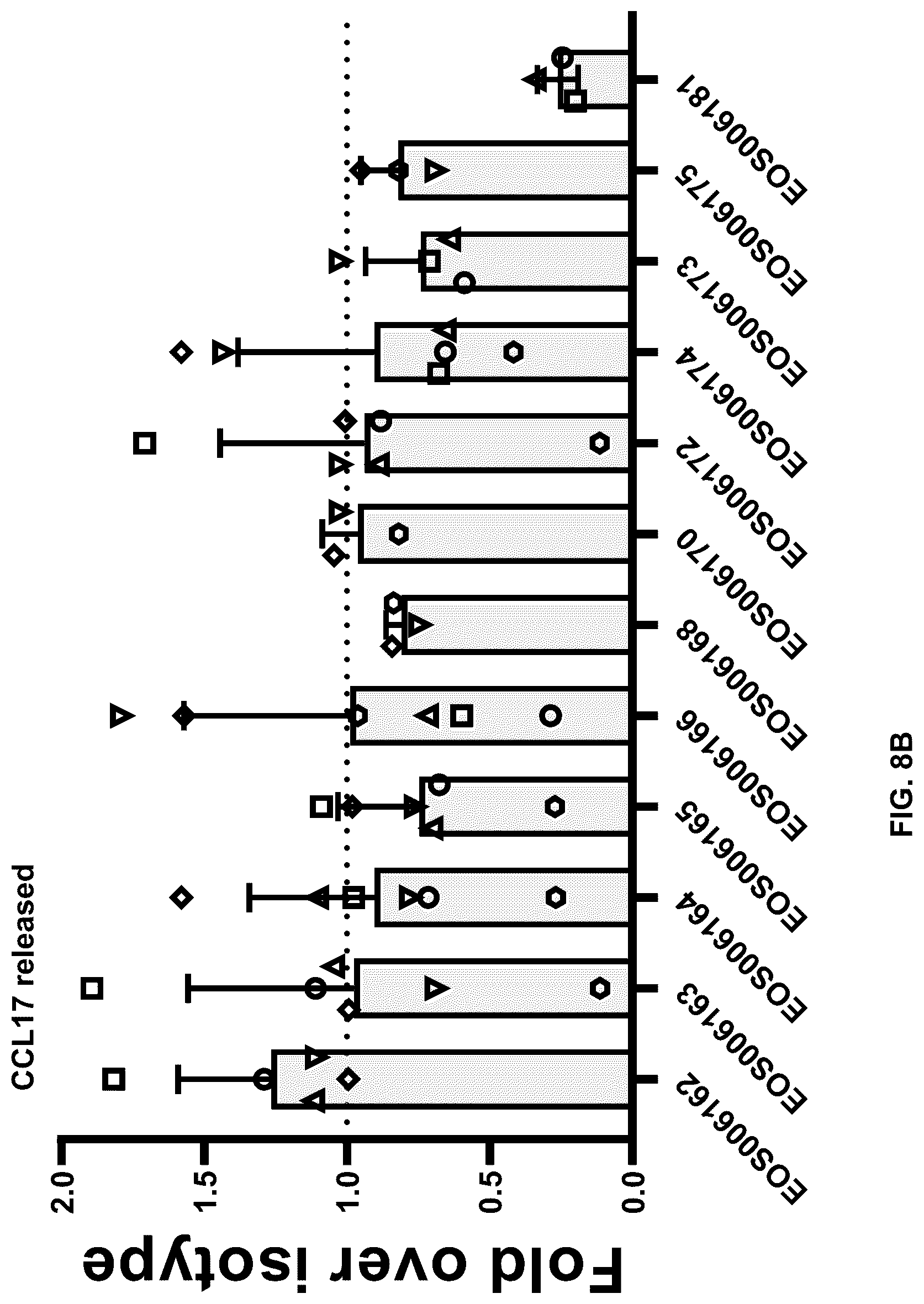 Patent US12492255 Figure 19 – Anti-TREM2 antibodies and methods of use