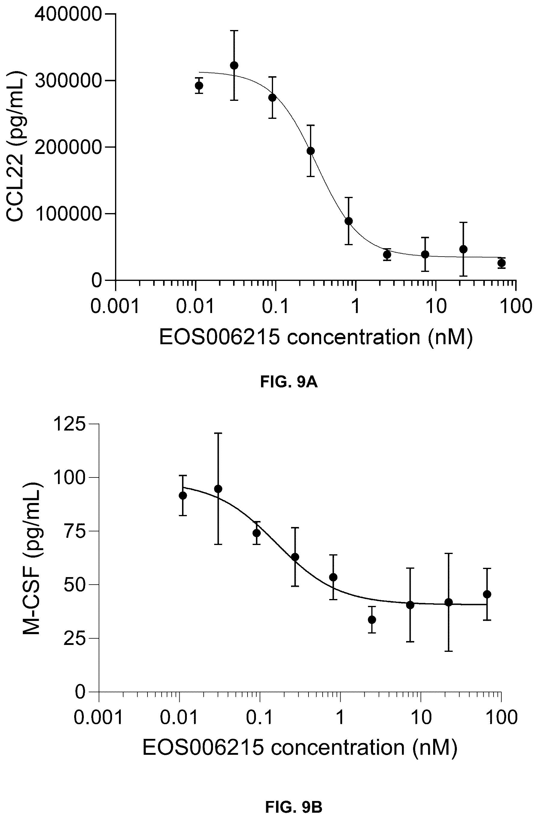 Patent US12492255 Figure 20 – Anti-TREM2 antibodies and methods of use
