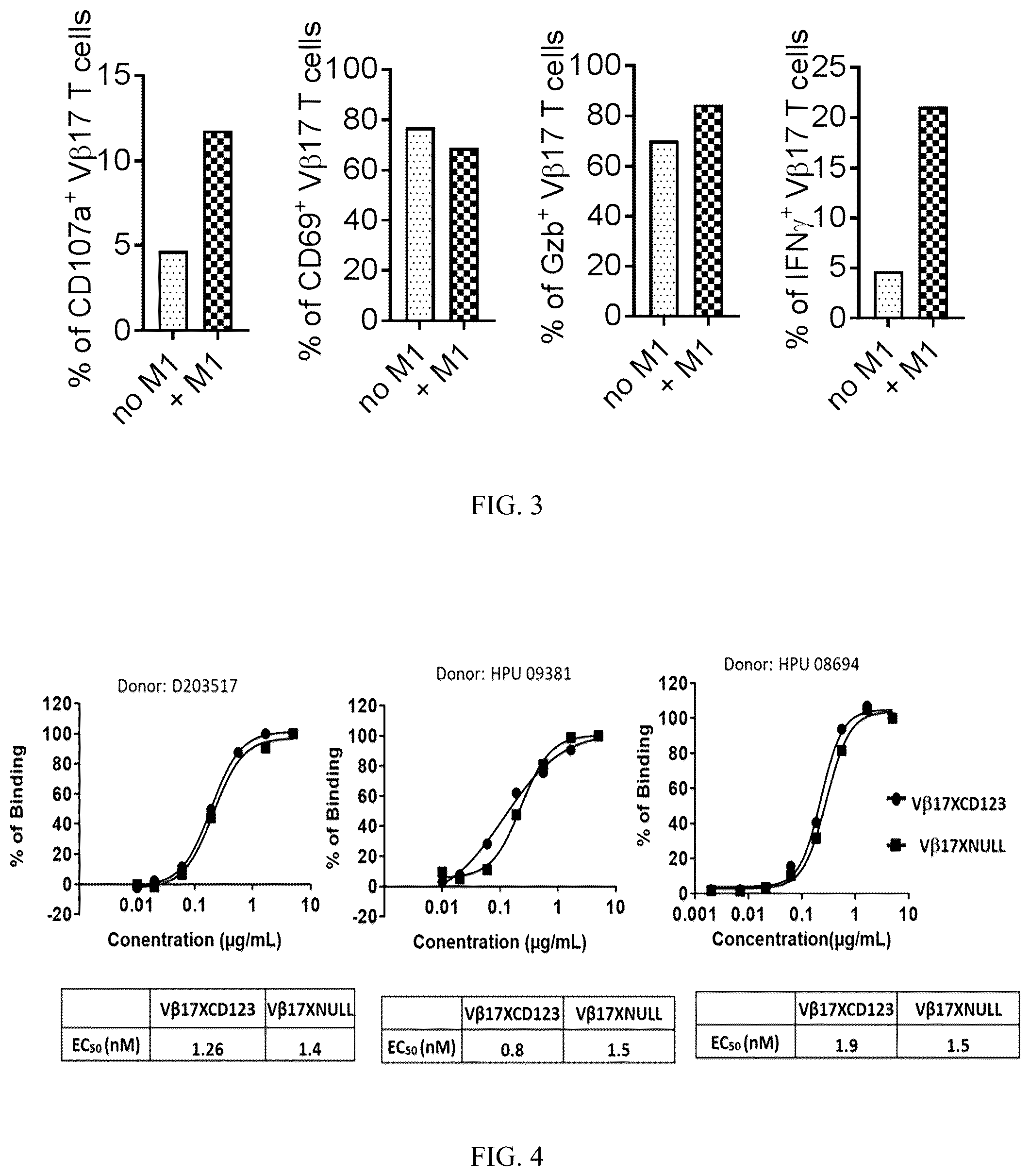 Patent US12492256 Figure 3 – Methods and compositions for modulating beta chain mediated immunity