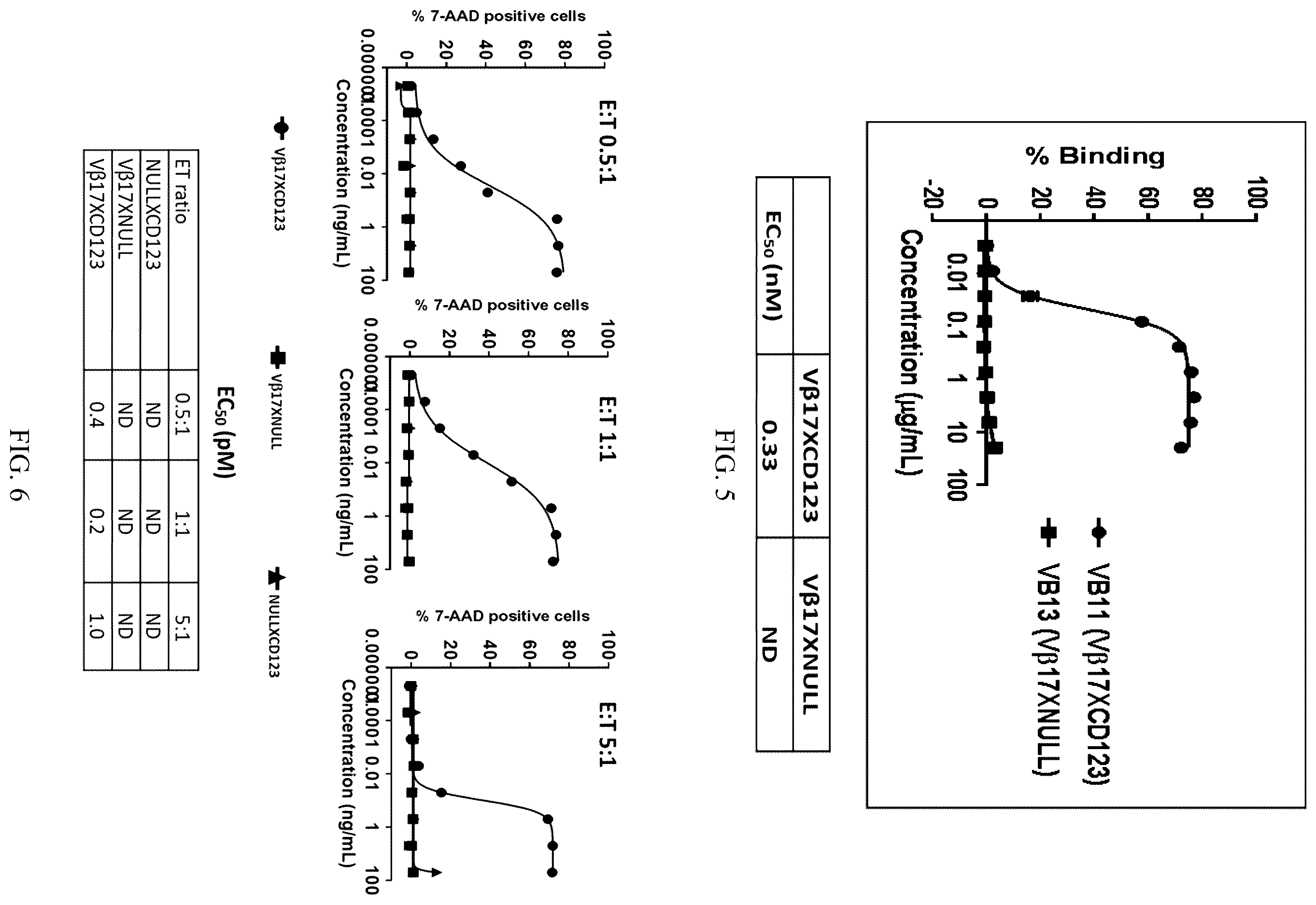 Patent US12492256 Figure 4 – Methods and compositions for modulating beta chain mediated immunity