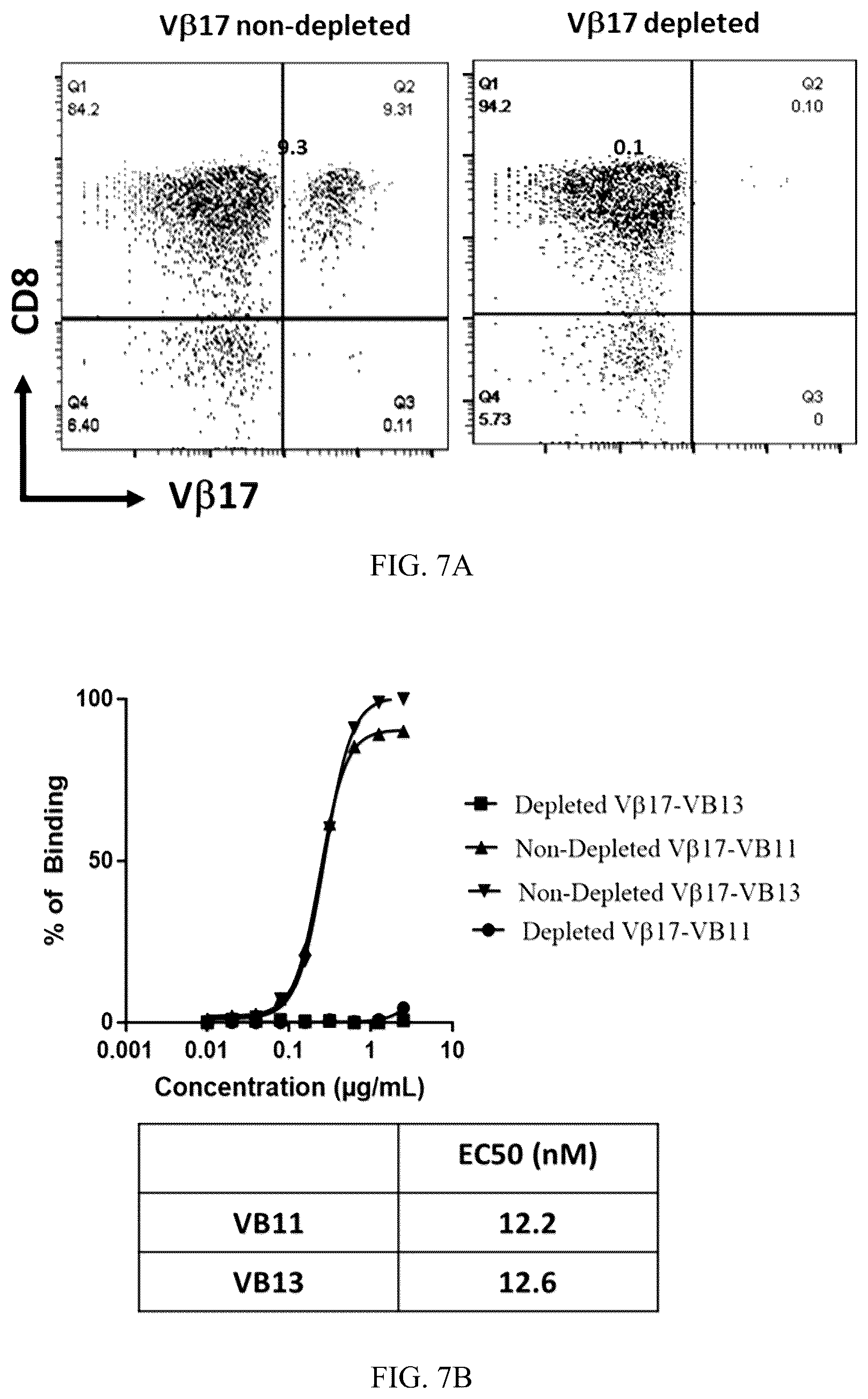Patent US12492256 Figure 5 – Methods and compositions for modulating beta chain mediated immunity