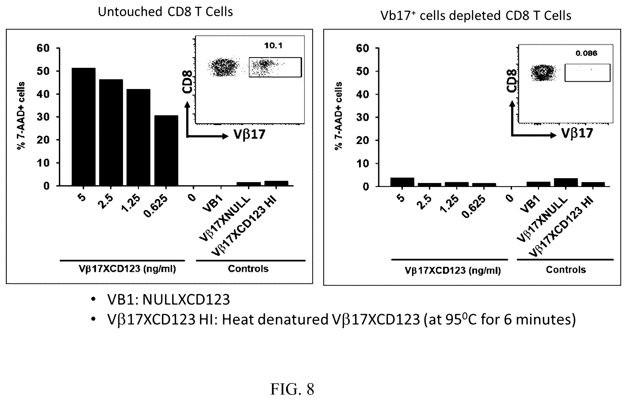 Patent US12492256 Figure 6 – Methods and compositions for modulating beta chain mediated immunity