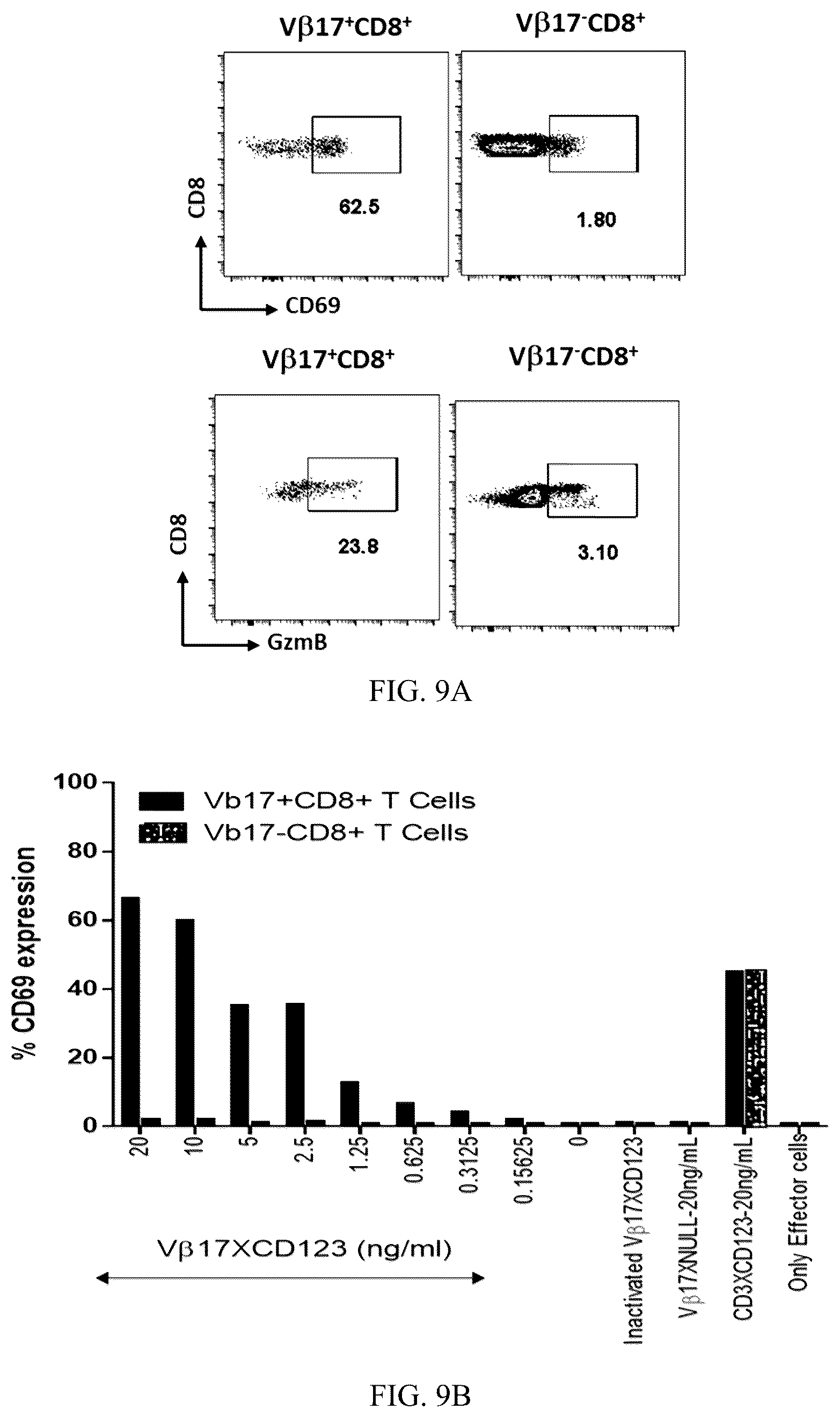 Patent US12492256 Figure 7 – Methods and compositions for modulating beta chain mediated immunity