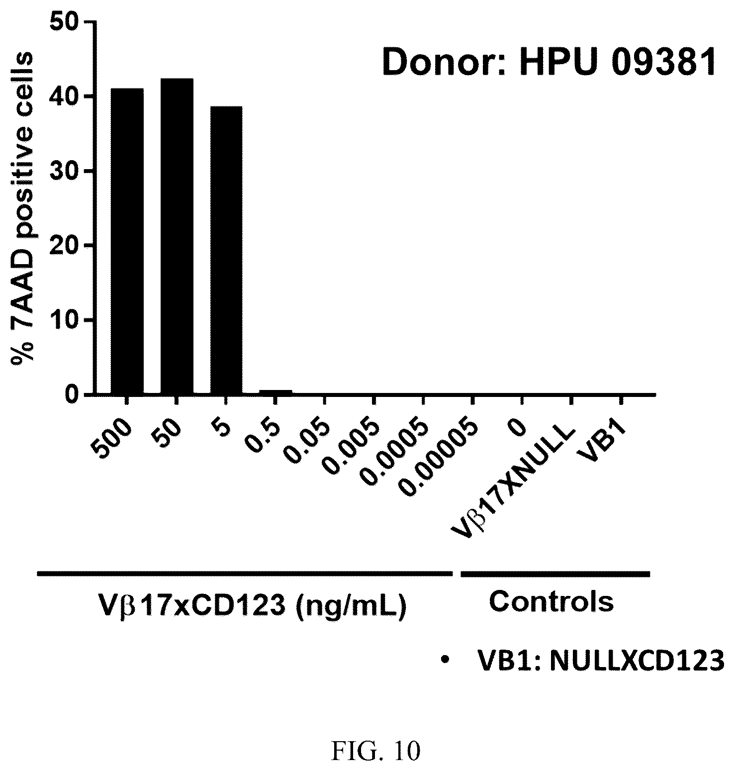Patent US12492256 Figure 8 – Methods and compositions for modulating beta chain mediated immunity
