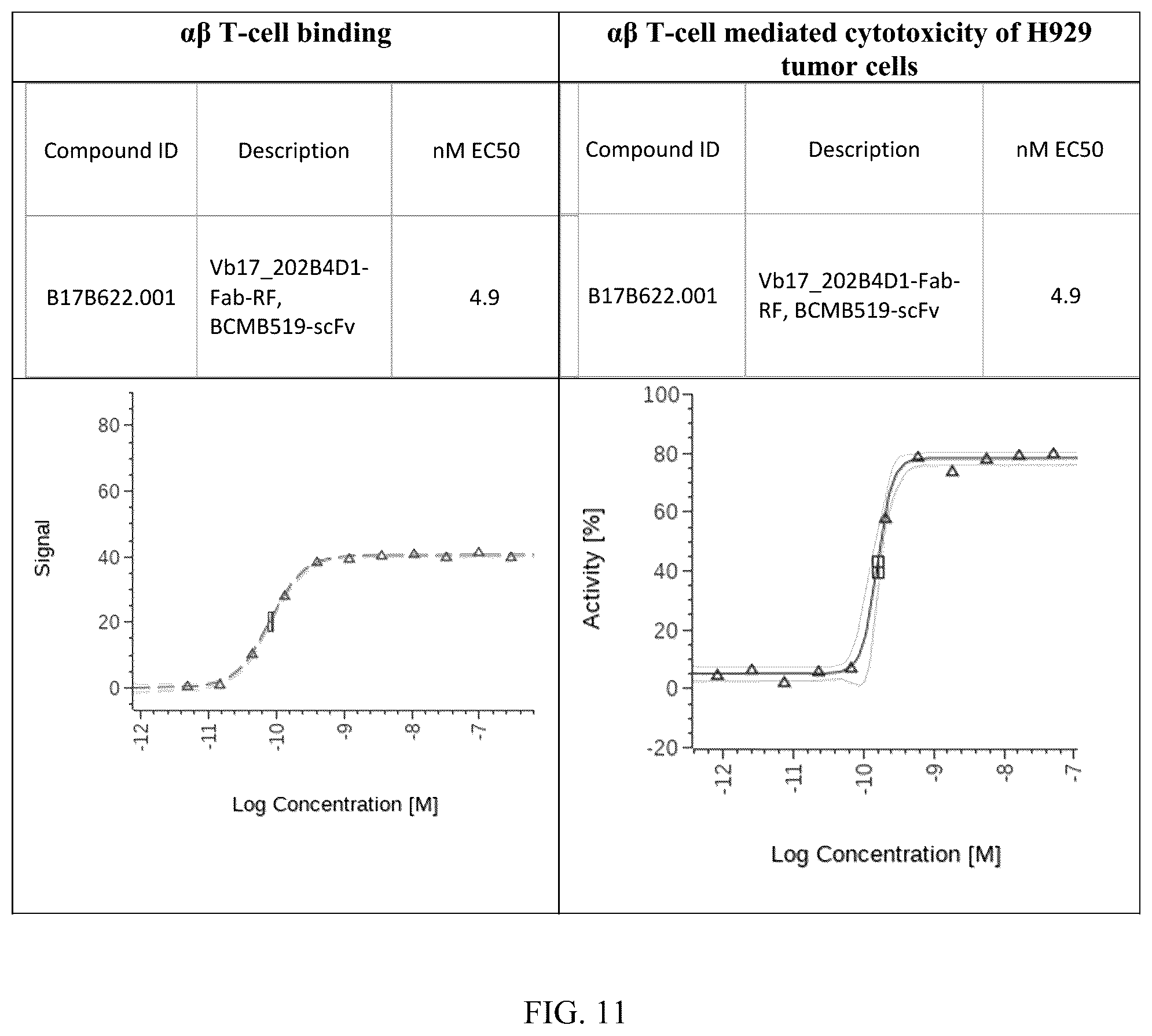 Patent US12492256 Figure 9 – Methods and compositions for modulating beta chain mediated immunity