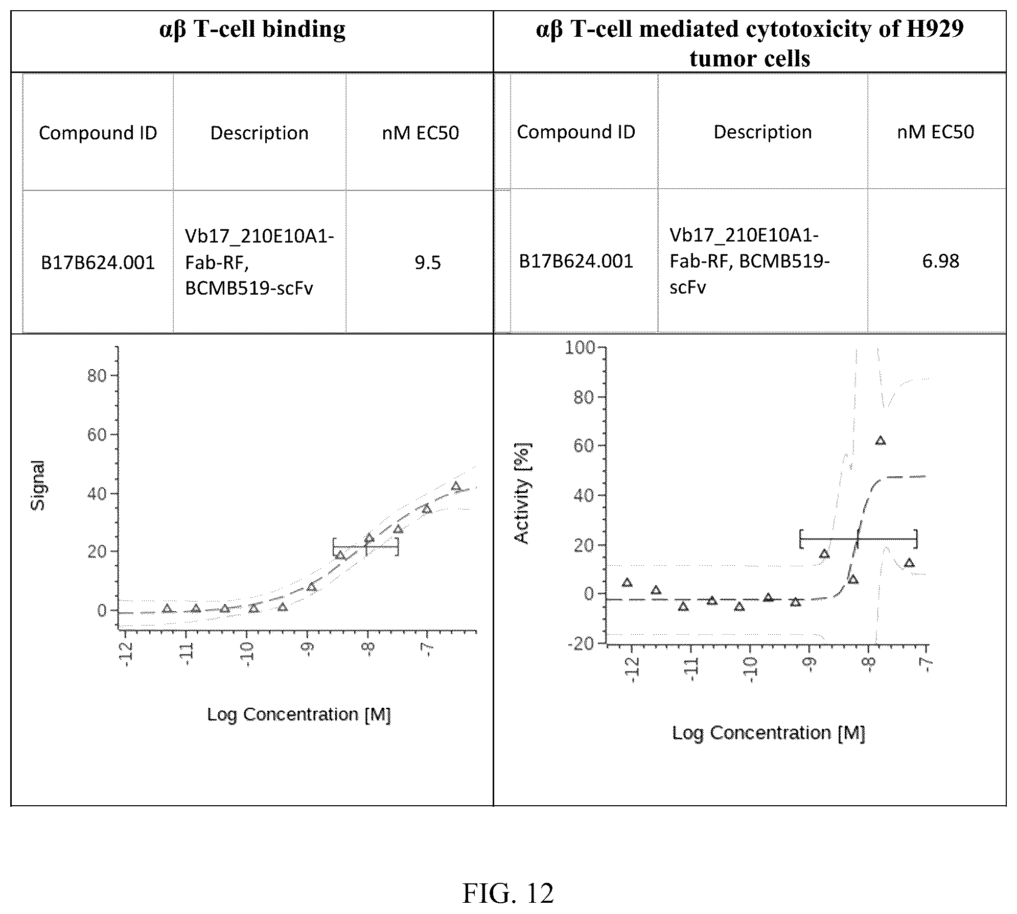 Patent US12492256 Figure 10 – Methods and compositions for modulating beta chain mediated immunity
