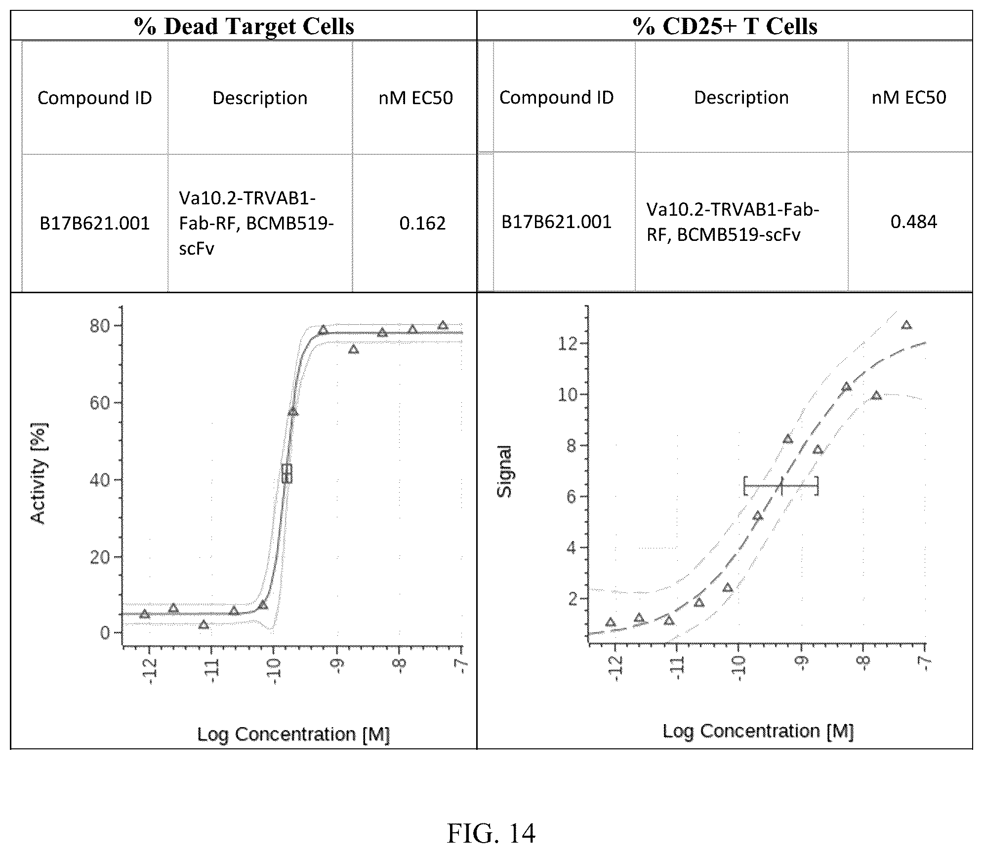 Patent US12492256 Figure 12 – Methods and compositions for modulating beta chain mediated immunity