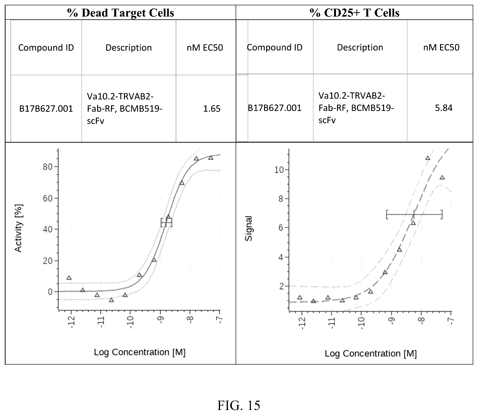 Patent US12492256 Figure 13 – Methods and compositions for modulating beta chain mediated immunity
