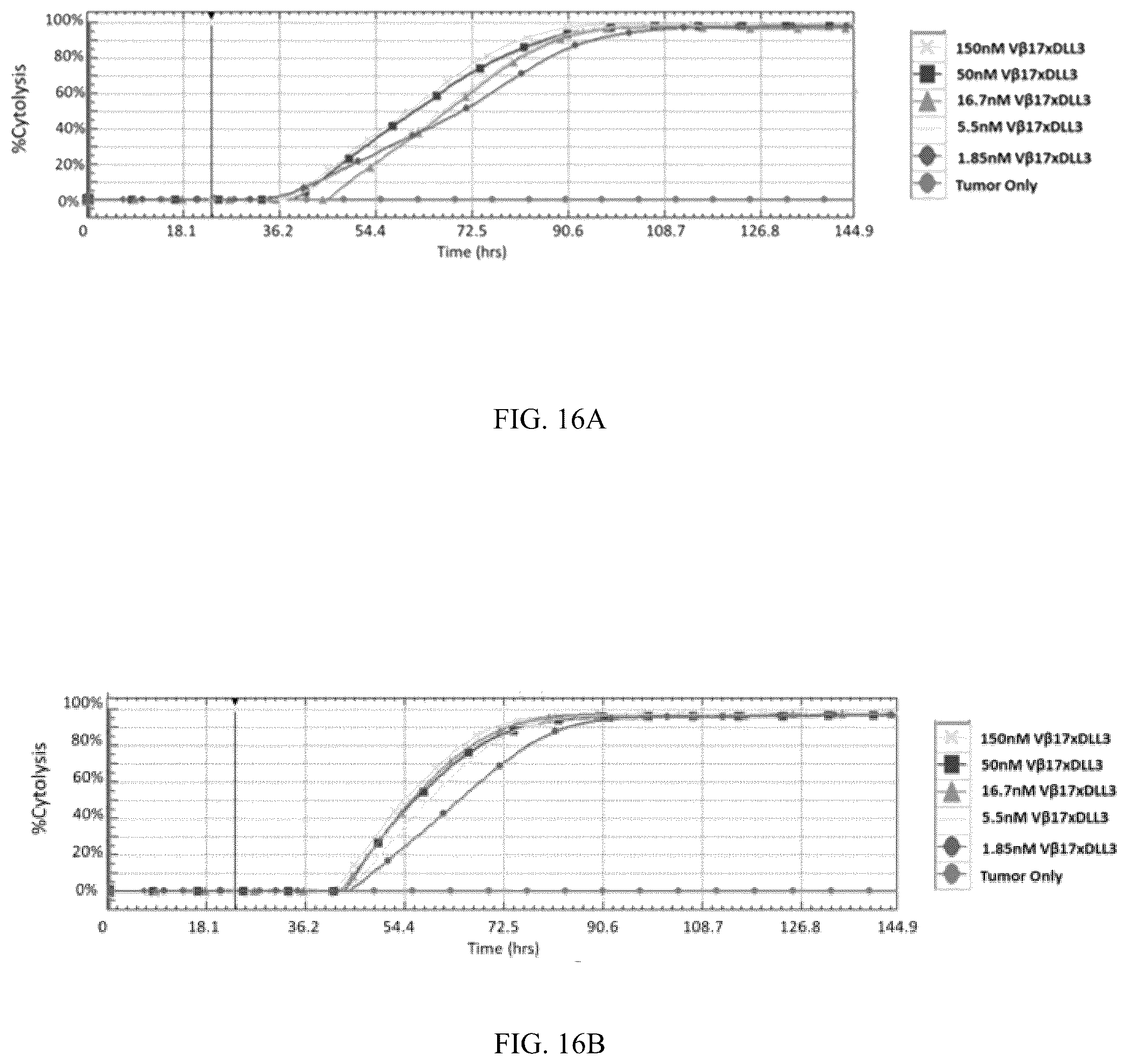 Patent US12492256 Figure 14 – Methods and compositions for modulating beta chain mediated immunity