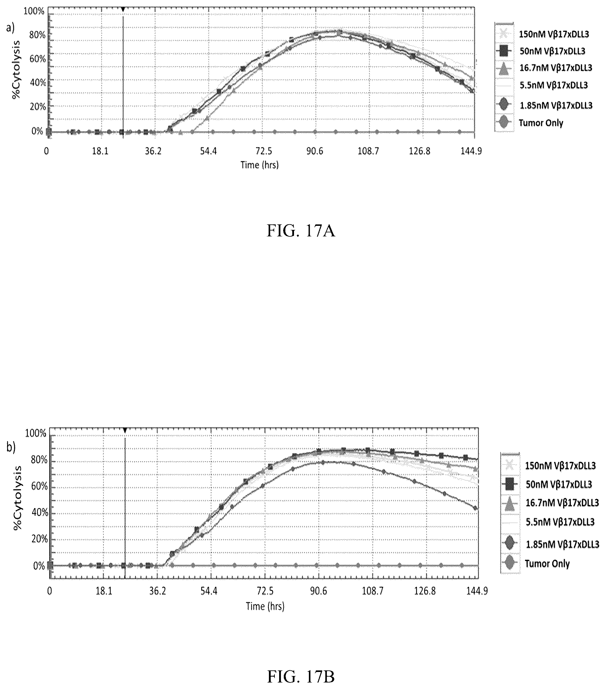 Patent US12492256 Figure 15 – Methods and compositions for modulating beta chain mediated immunity