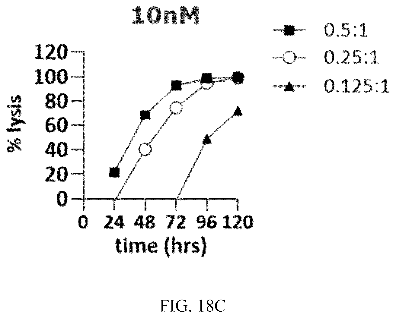 Patent US12492256 Figure 17 – Methods and compositions for modulating beta chain mediated immunity