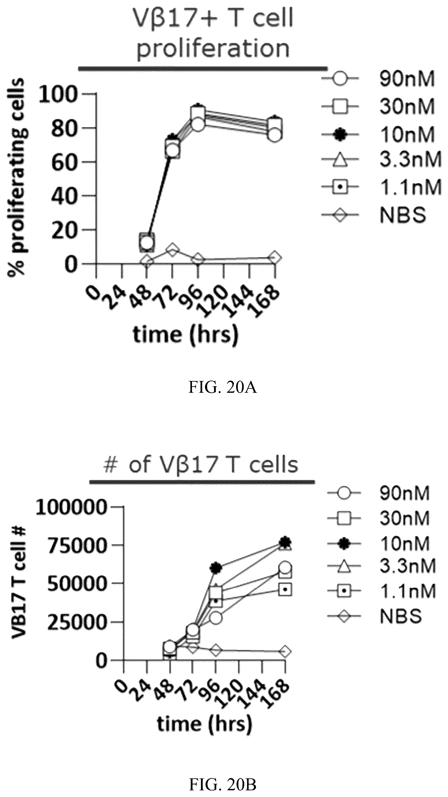 Patent US12492256 Figure 19 – Methods and compositions for modulating beta chain mediated immunity