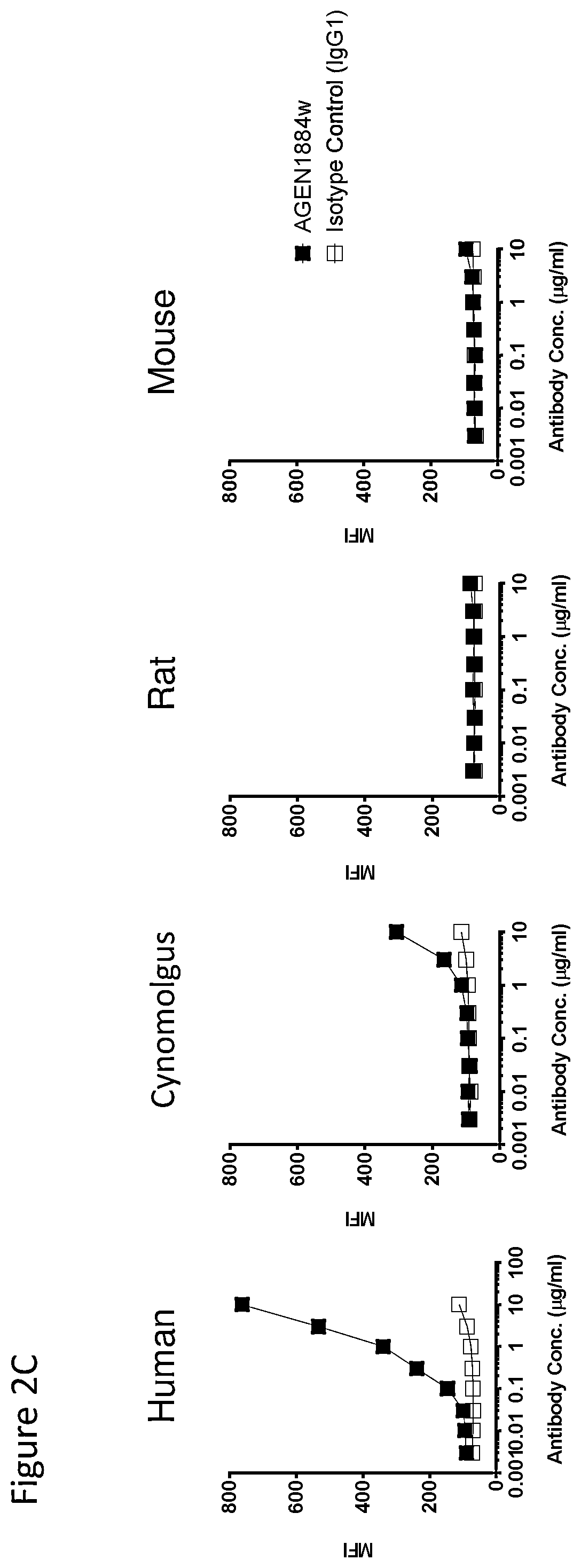 Patent US12492257 Figure 4 – Anti-CTLA-4 antibodies and methods of use thereof