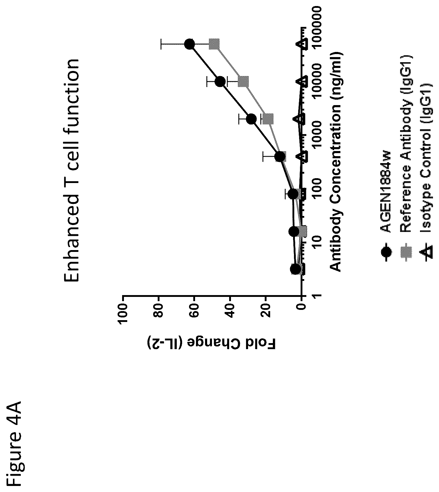 Patent US12492257 Figure 7 – Anti-CTLA-4 antibodies and methods of use thereof