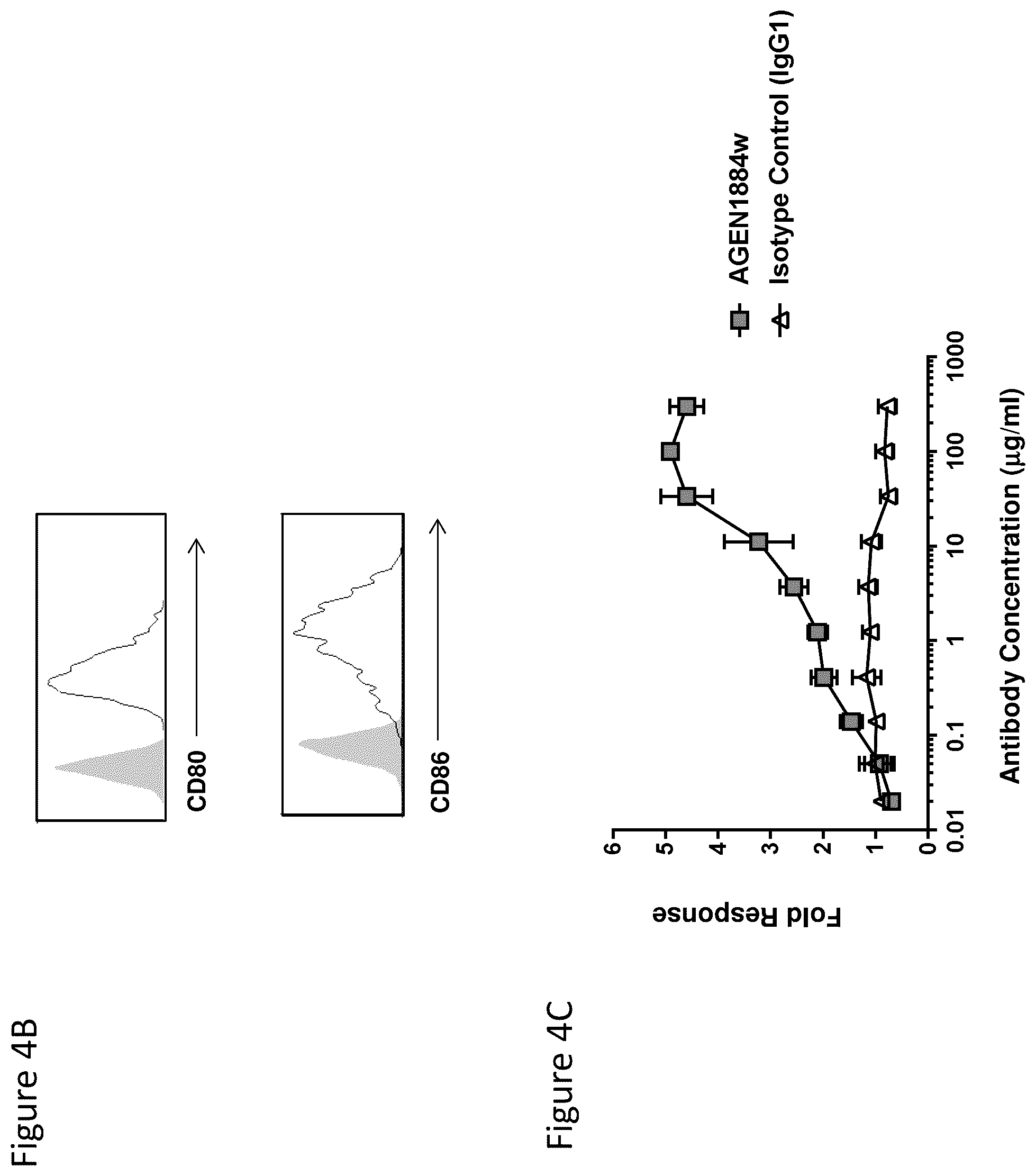 Patent US12492257 Figure 8 – Anti-CTLA-4 antibodies and methods of use thereof