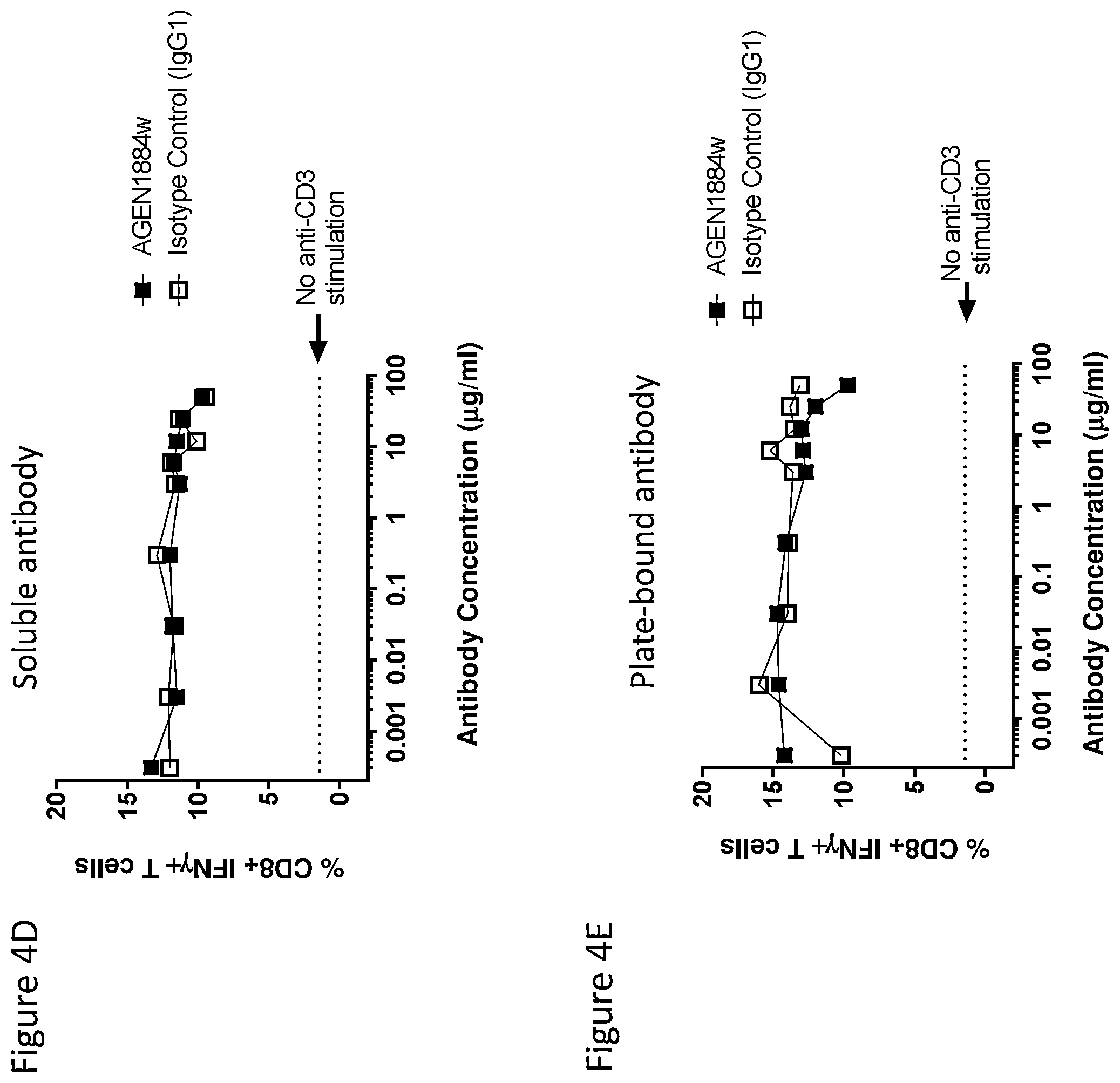 Patent US12492257 Figure 9 – Anti-CTLA-4 antibodies and methods of use thereof