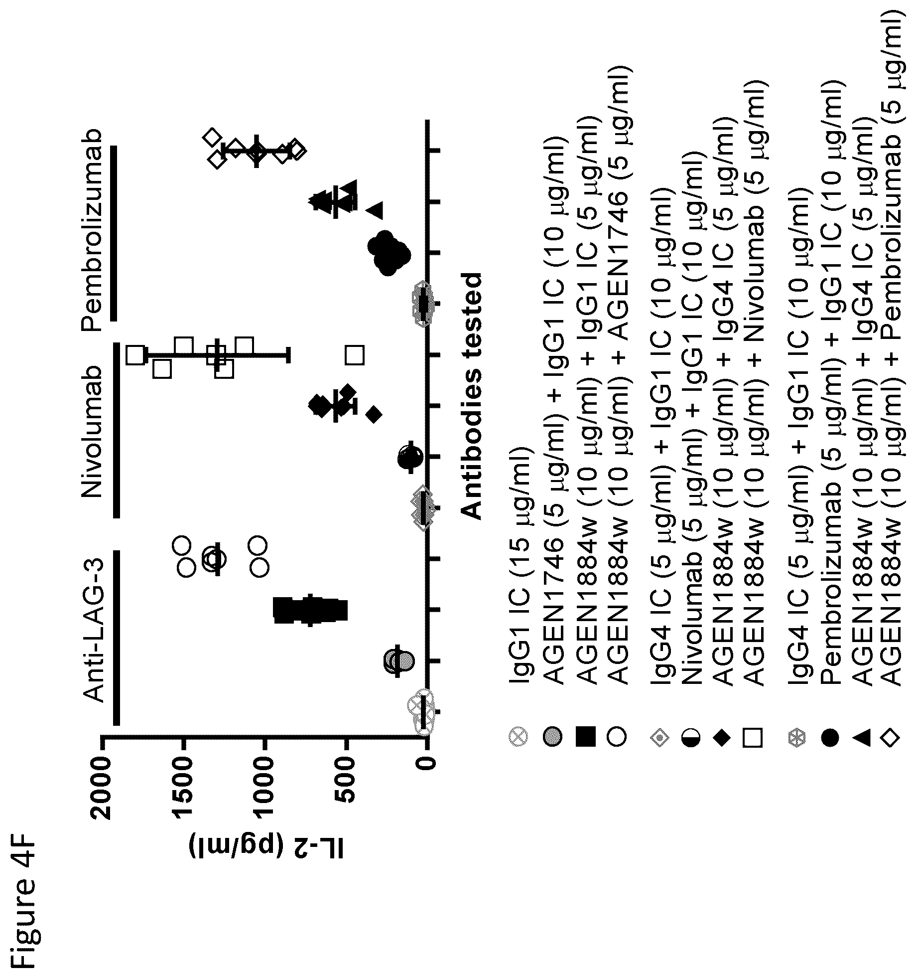 Patent US12492257 Figure 10 – Anti-CTLA-4 antibodies and methods of use thereof