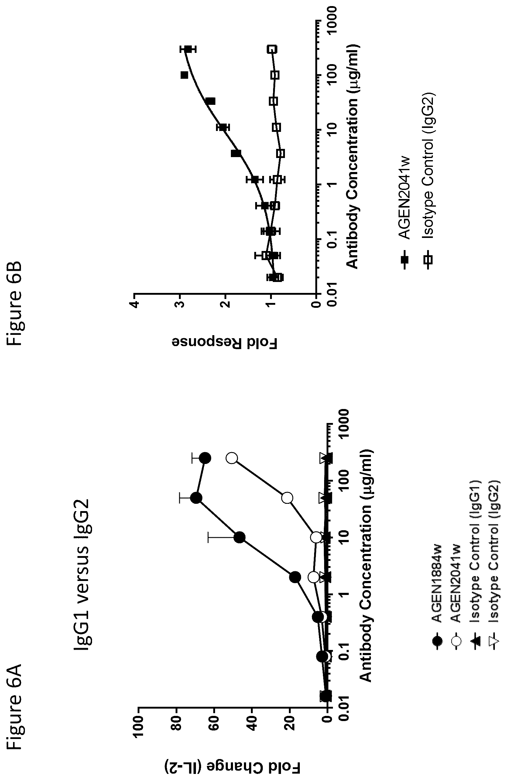 Patent US12492257 Figure 13 – Anti-CTLA-4 antibodies and methods of use thereof