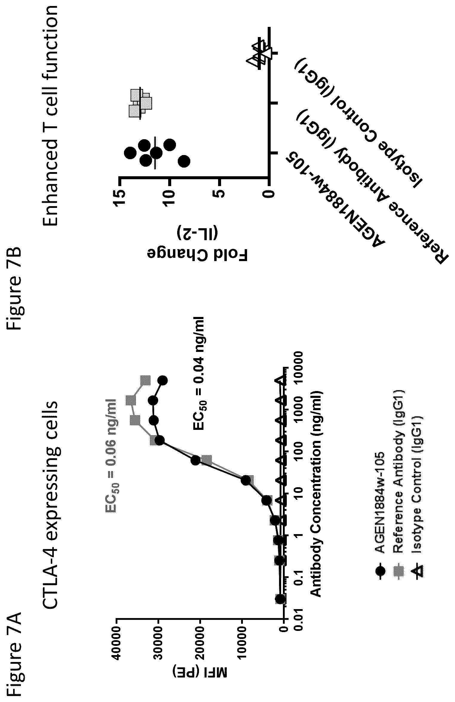 Patent US12492257 Figure 14 – Anti-CTLA-4 antibodies and methods of use thereof