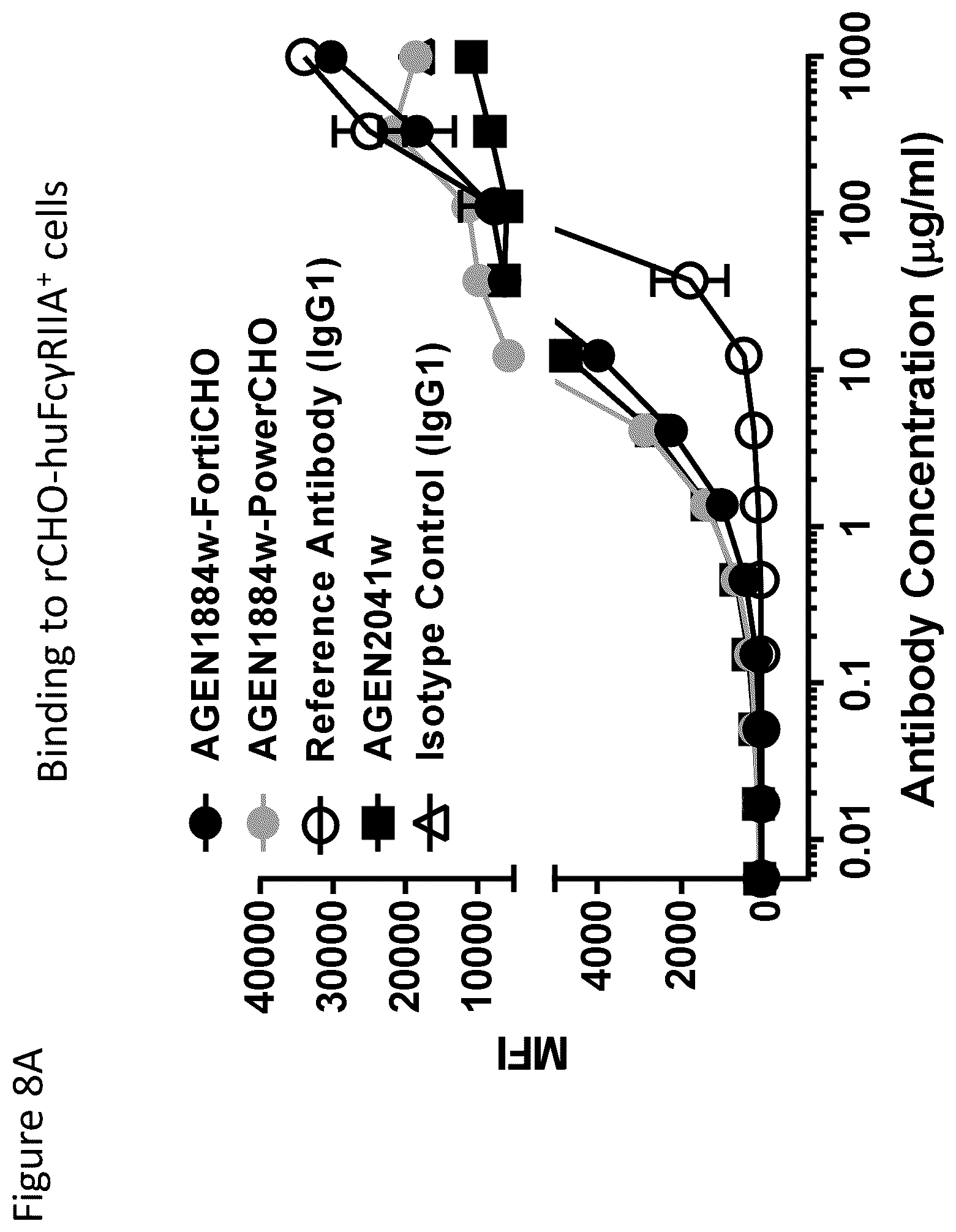 Patent US12492257 Figure 15 – Anti-CTLA-4 antibodies and methods of use thereof