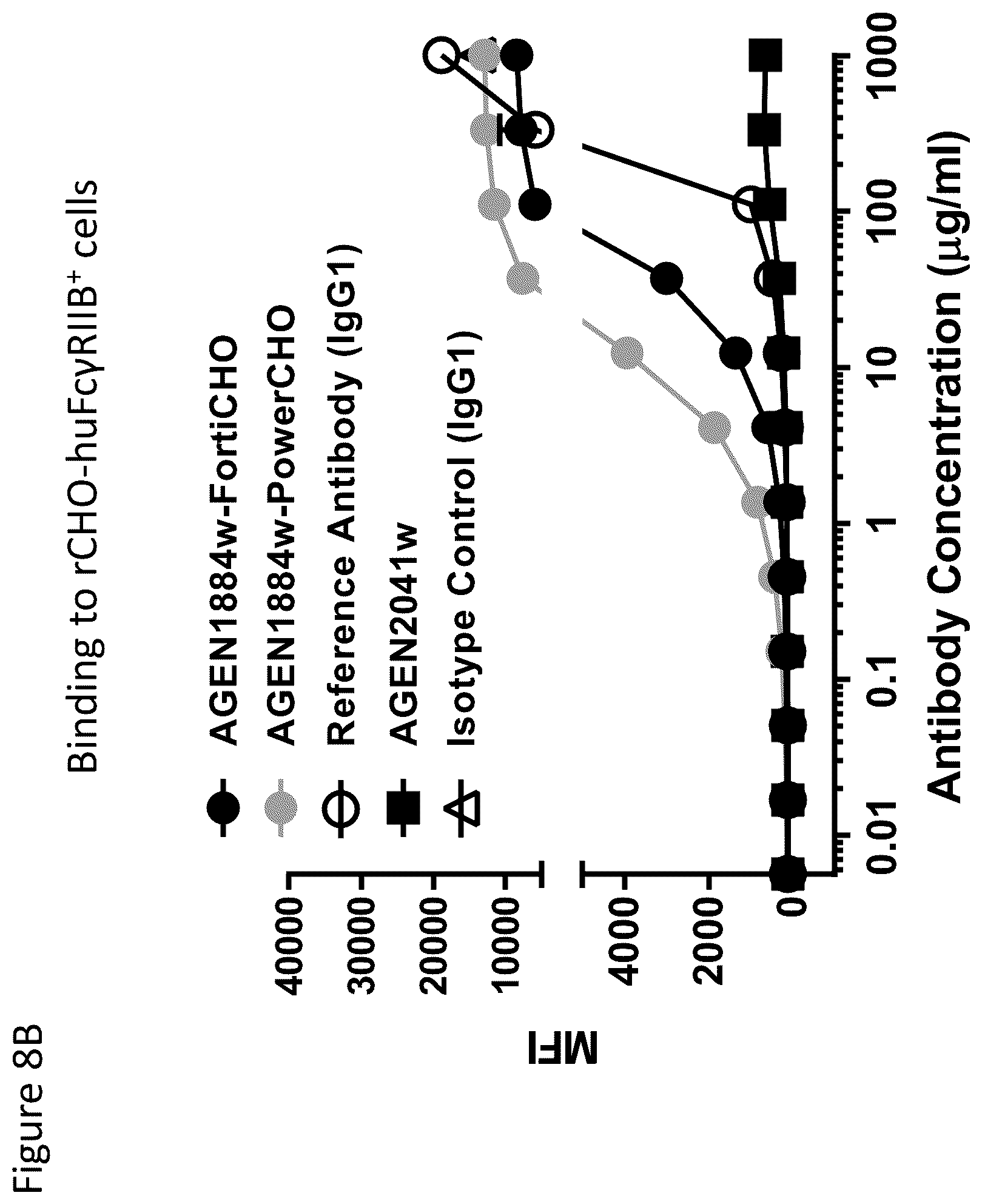 Patent US12492257 Figure 16 – Anti-CTLA-4 antibodies and methods of use thereof
