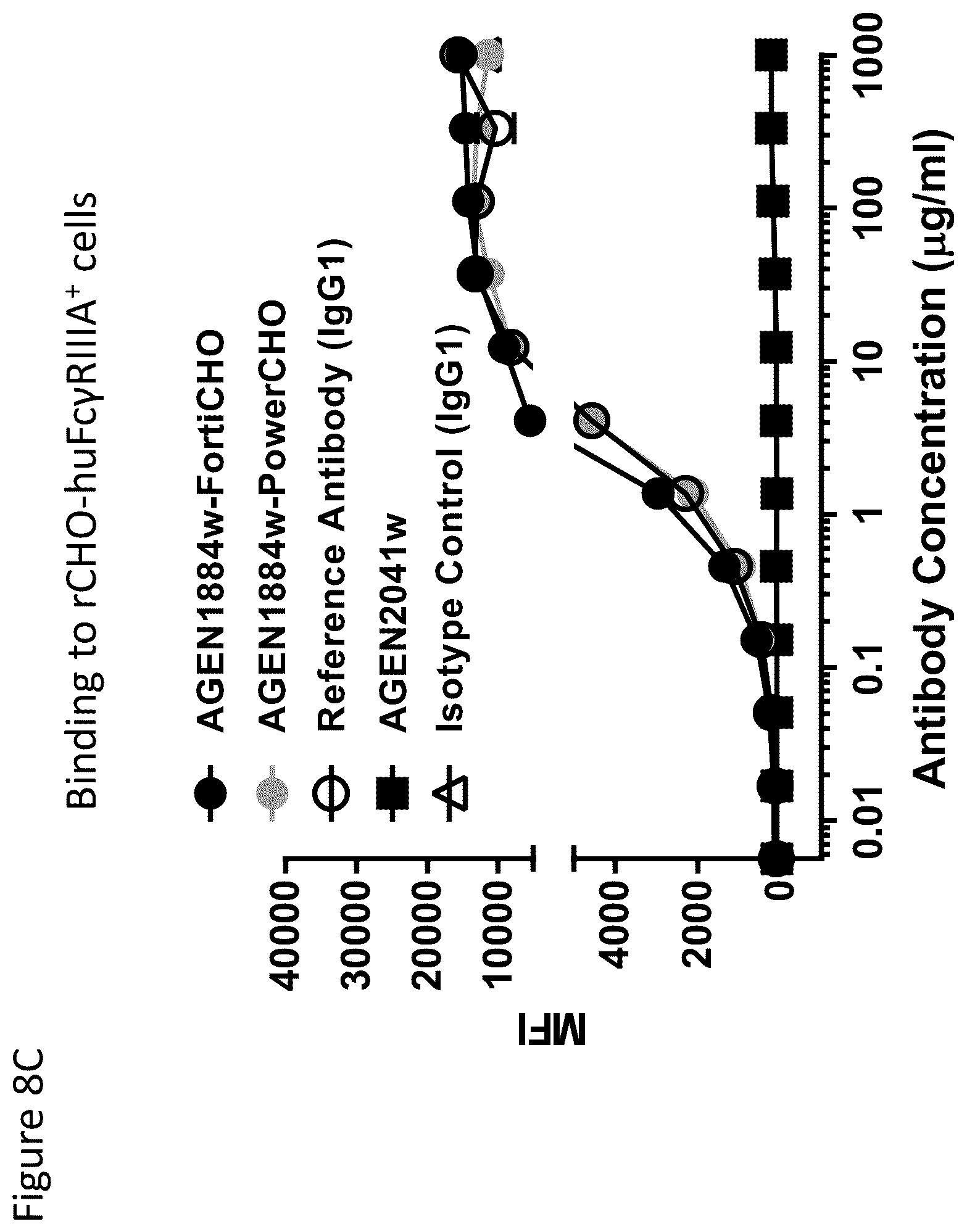 Patent US12492257 Figure 17 – Anti-CTLA-4 antibodies and methods of use thereof