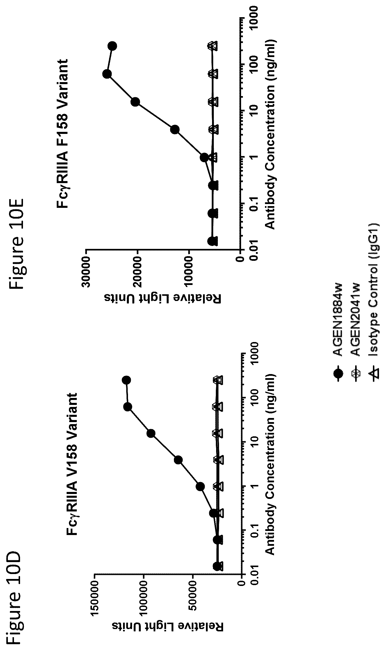 Patent US12492257 Figure 20 – Anti-CTLA-4 antibodies and methods of use thereof