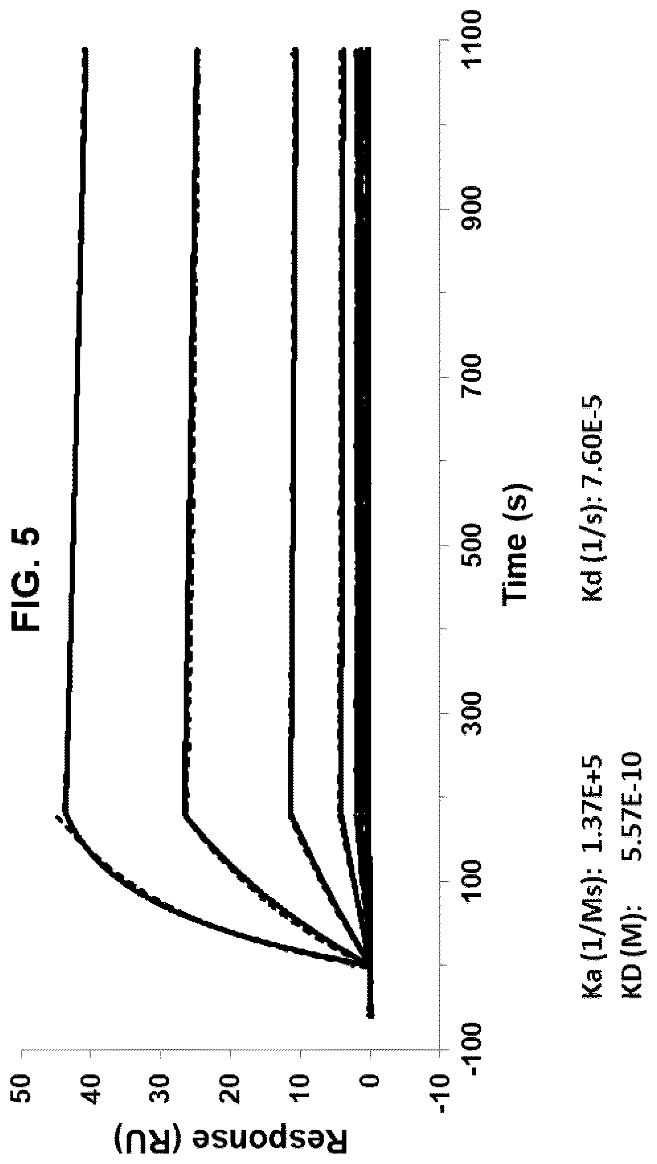 Patent US12492259 Figure 5 – Antibodies that bind to IL1RAP and uses thereof