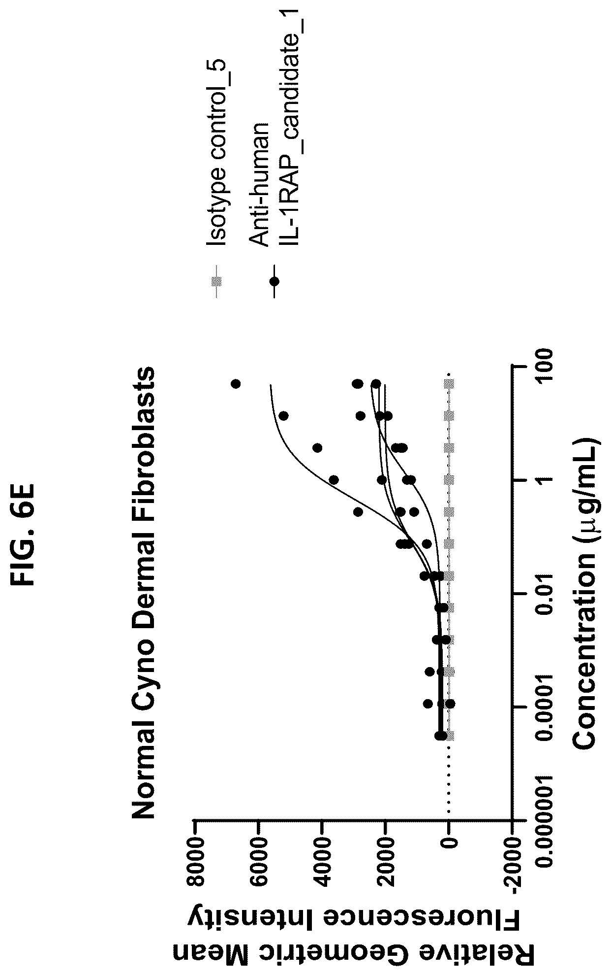 Patent US12492259 Figure 8 – Antibodies that bind to IL1RAP and uses thereof